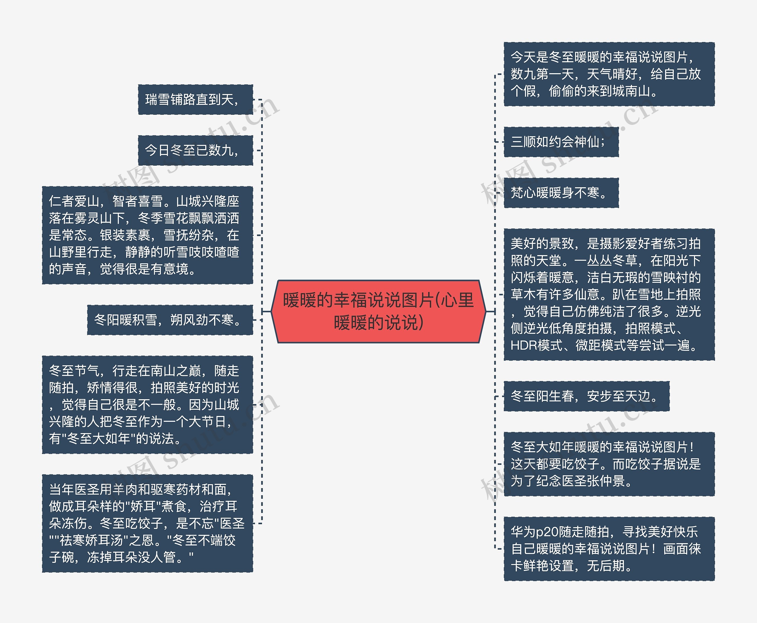 暖暖的幸福说说图片(心里暖暖的说说)思维导图