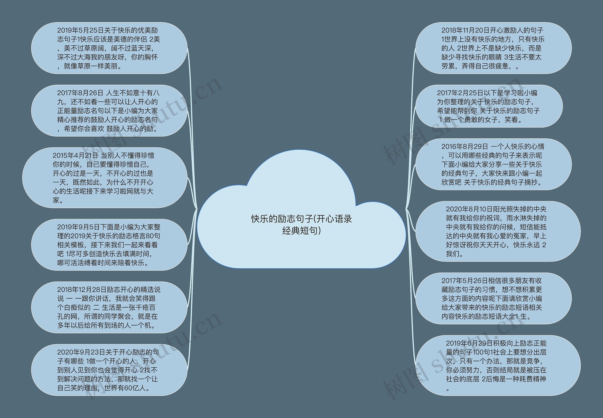 快乐的励志句子(开心语录经典短句)思维导图