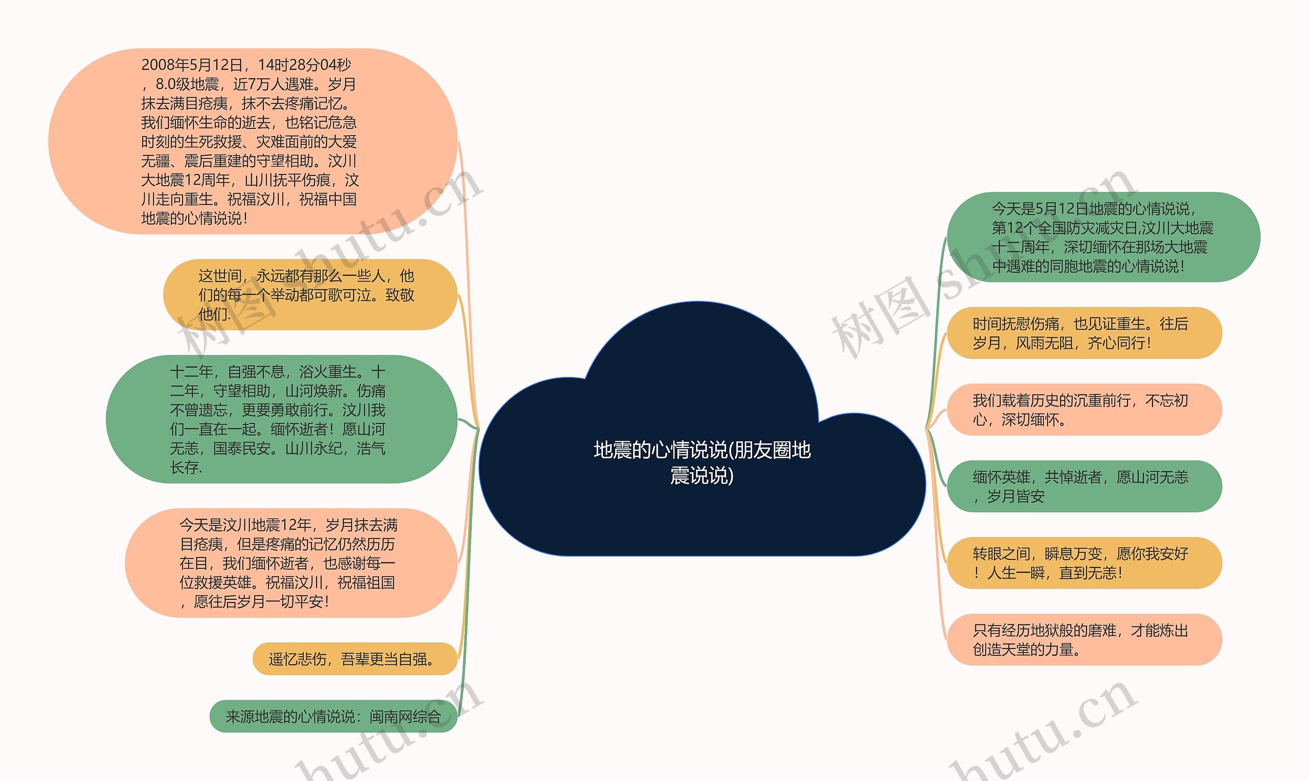 地震的心情说说(朋友圈地震说说)思维导图