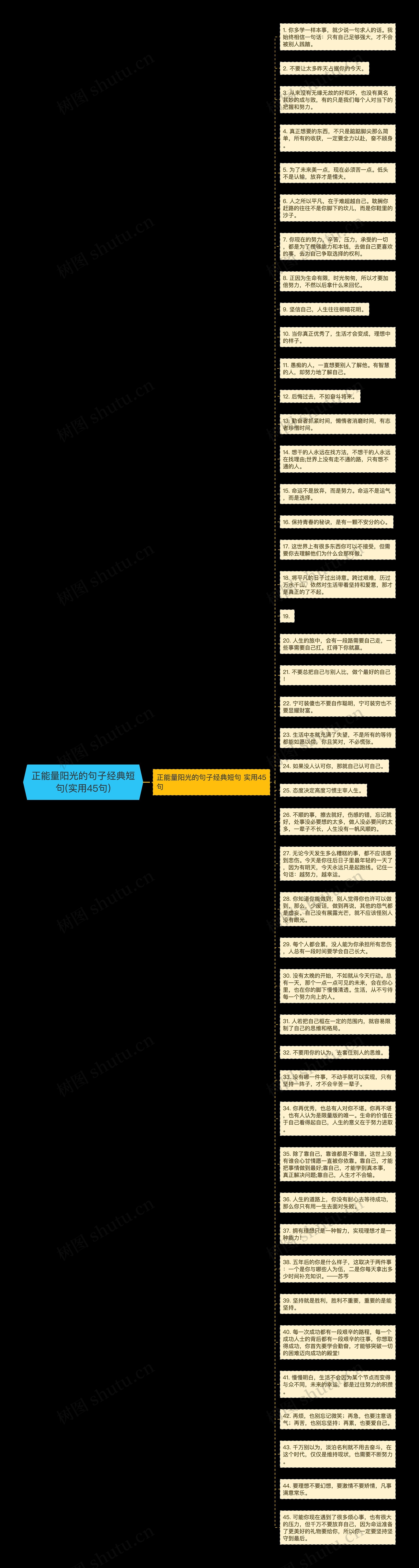 正能量阳光的句子经典短句(实用45句)思维导图