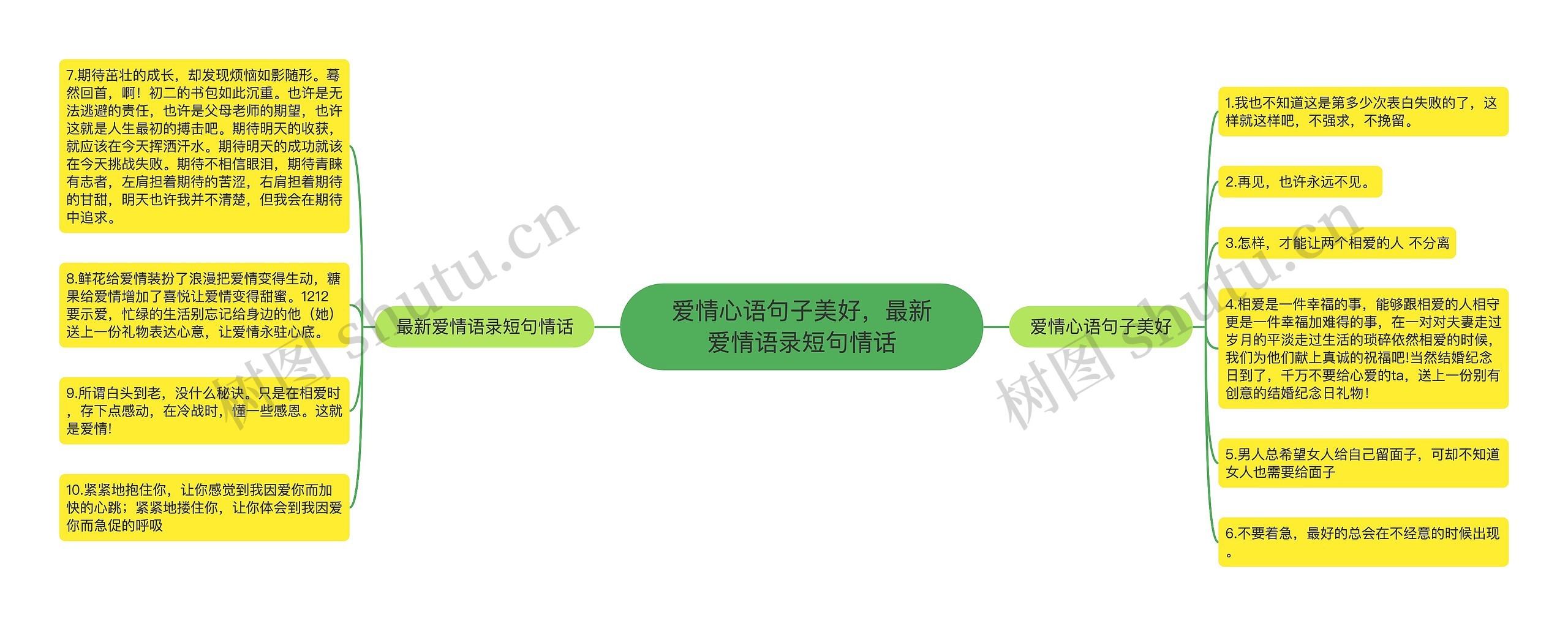 爱情心语句子美好，最新爱情语录短句情话
