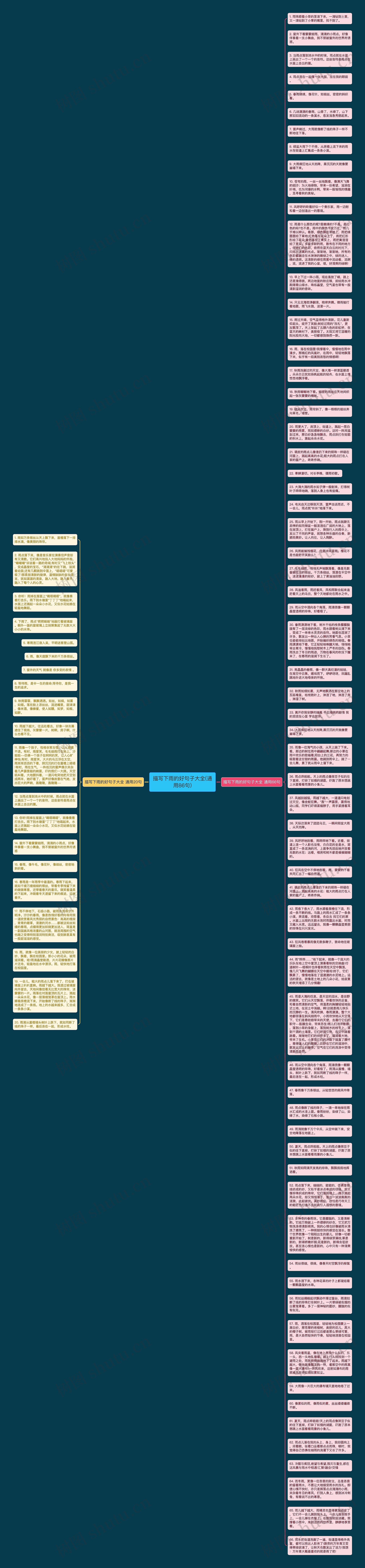 描写下雨的好句子大全(通用86句)思维导图