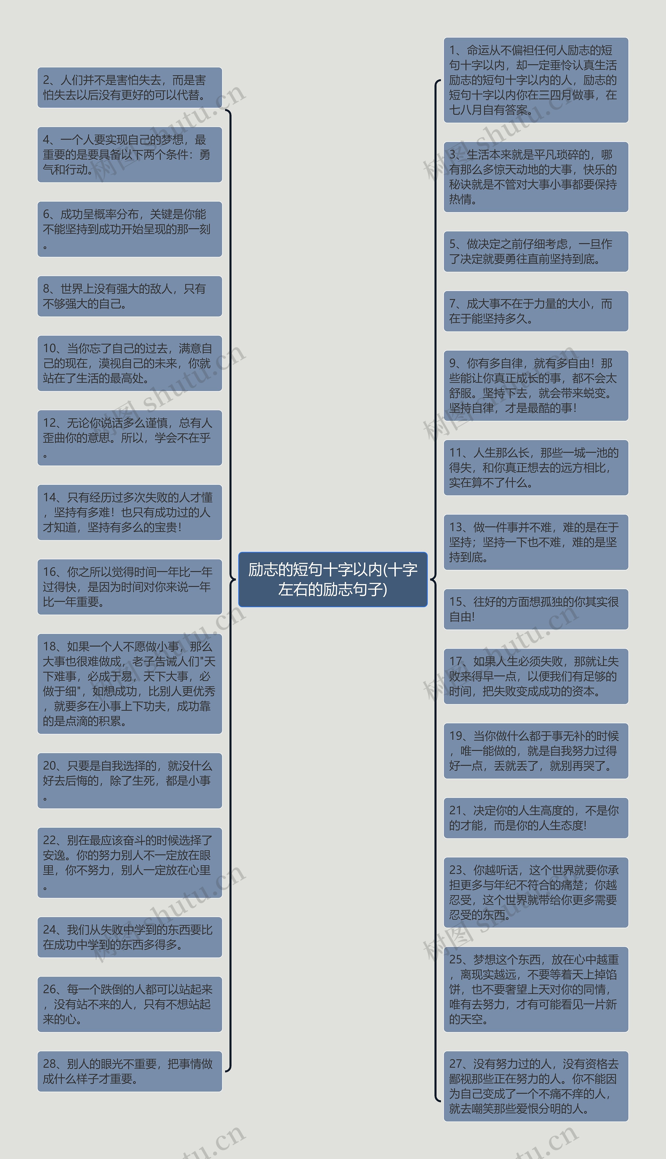 励志的短句十字以内(十字左右的励志句子)思维导图