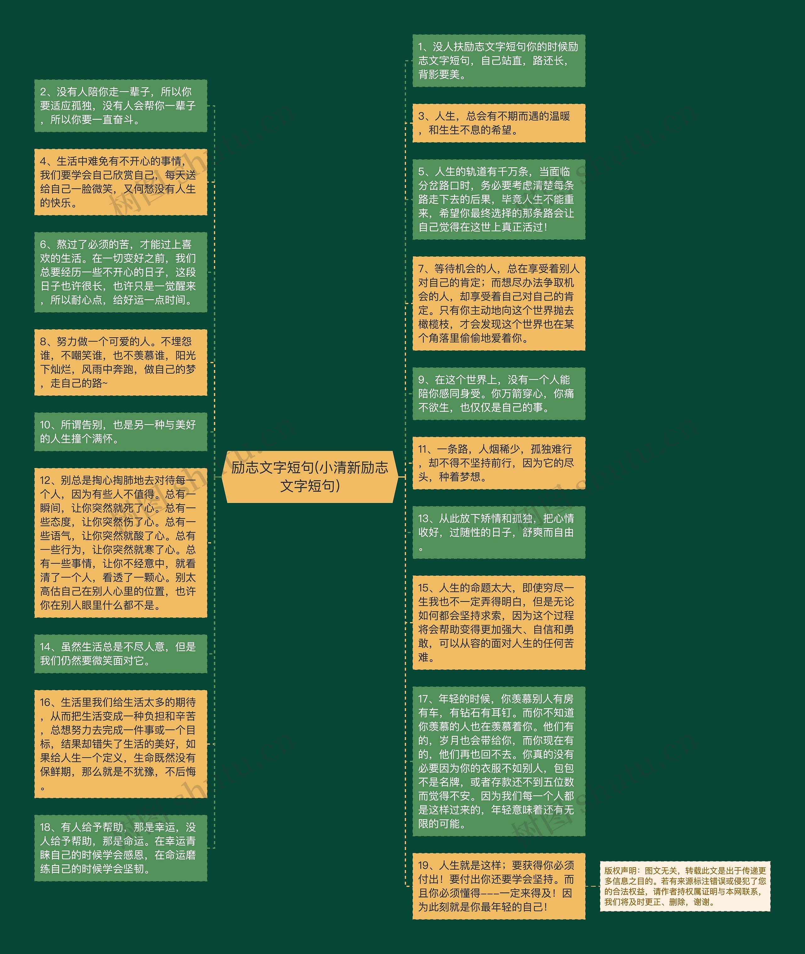 励志文字短句(小清新励志文字短句)思维导图