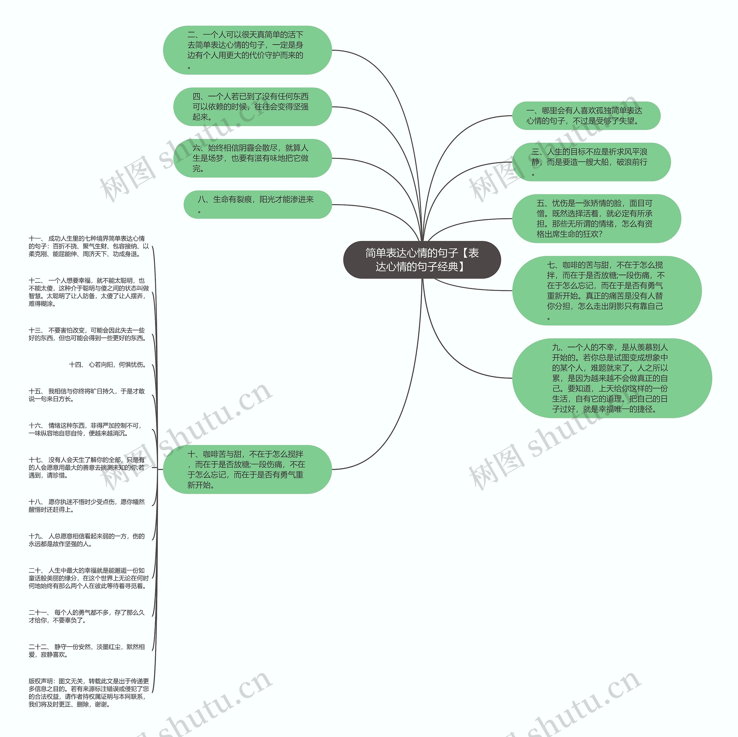 简单表达心情的句子【表达心情的句子经典】 简单表达心情的句子【表达心情的句子经典】