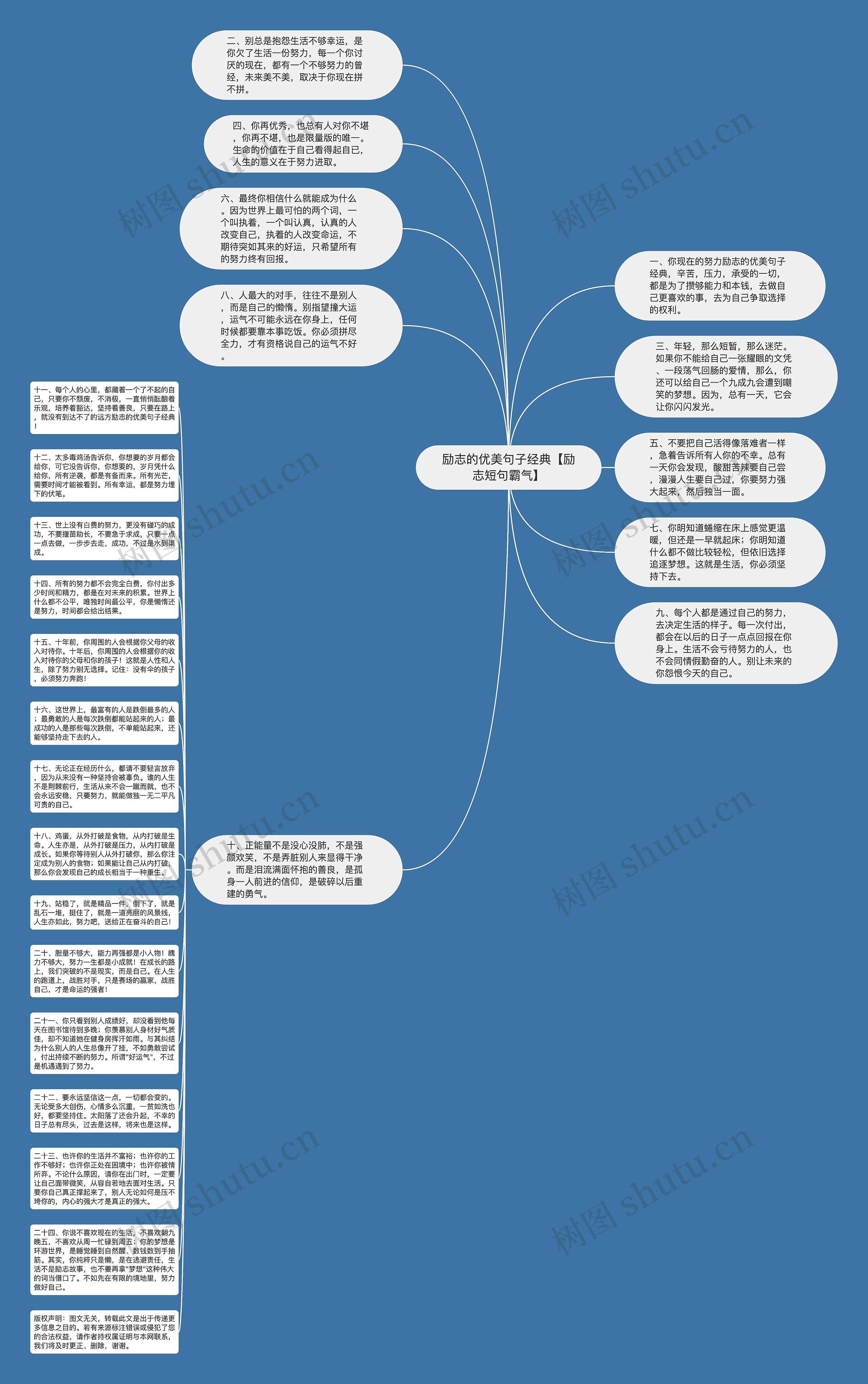 励志的优美句子经典【励志短句霸气】思维导图