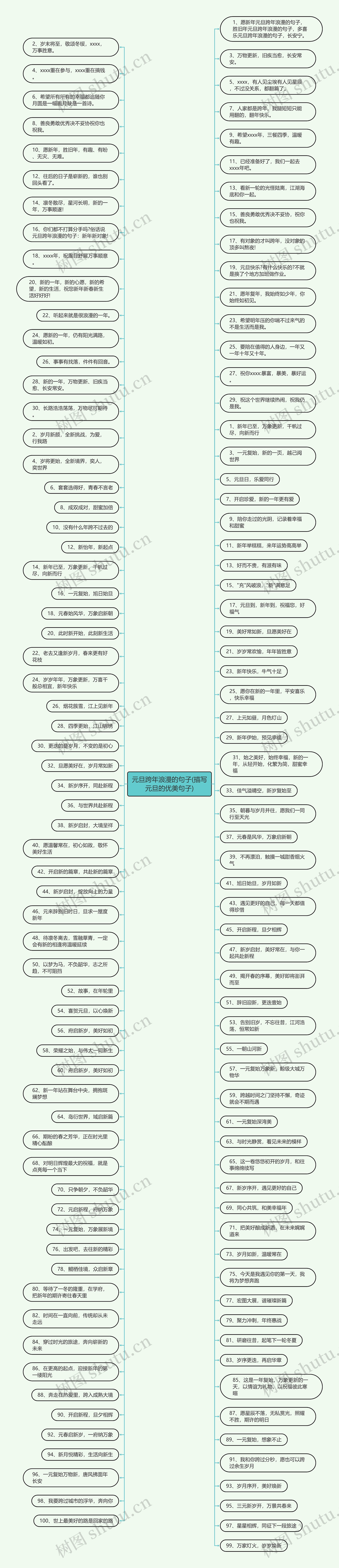 元旦跨年浪漫的句子(描写元旦的优美句子)思维导图