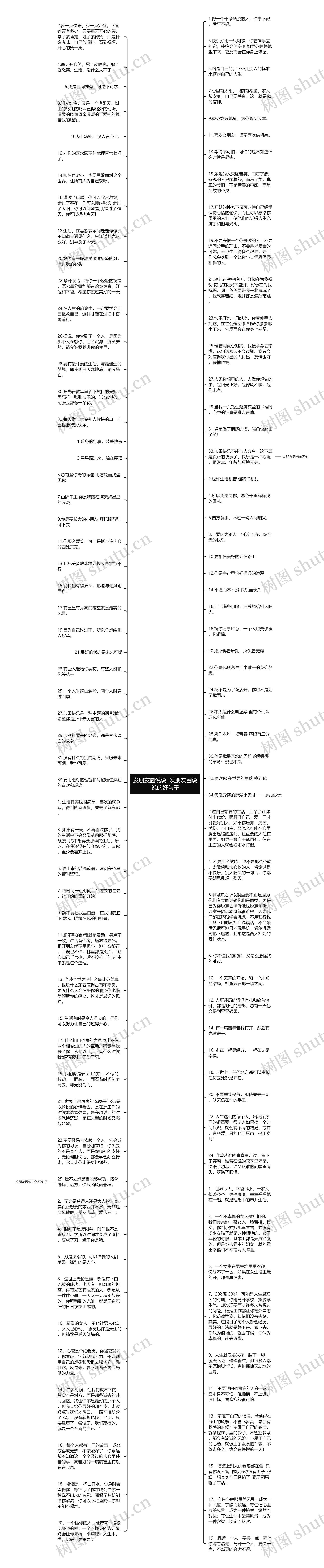 发朋友圈说说  发朋友圈说说的好句子思维导图