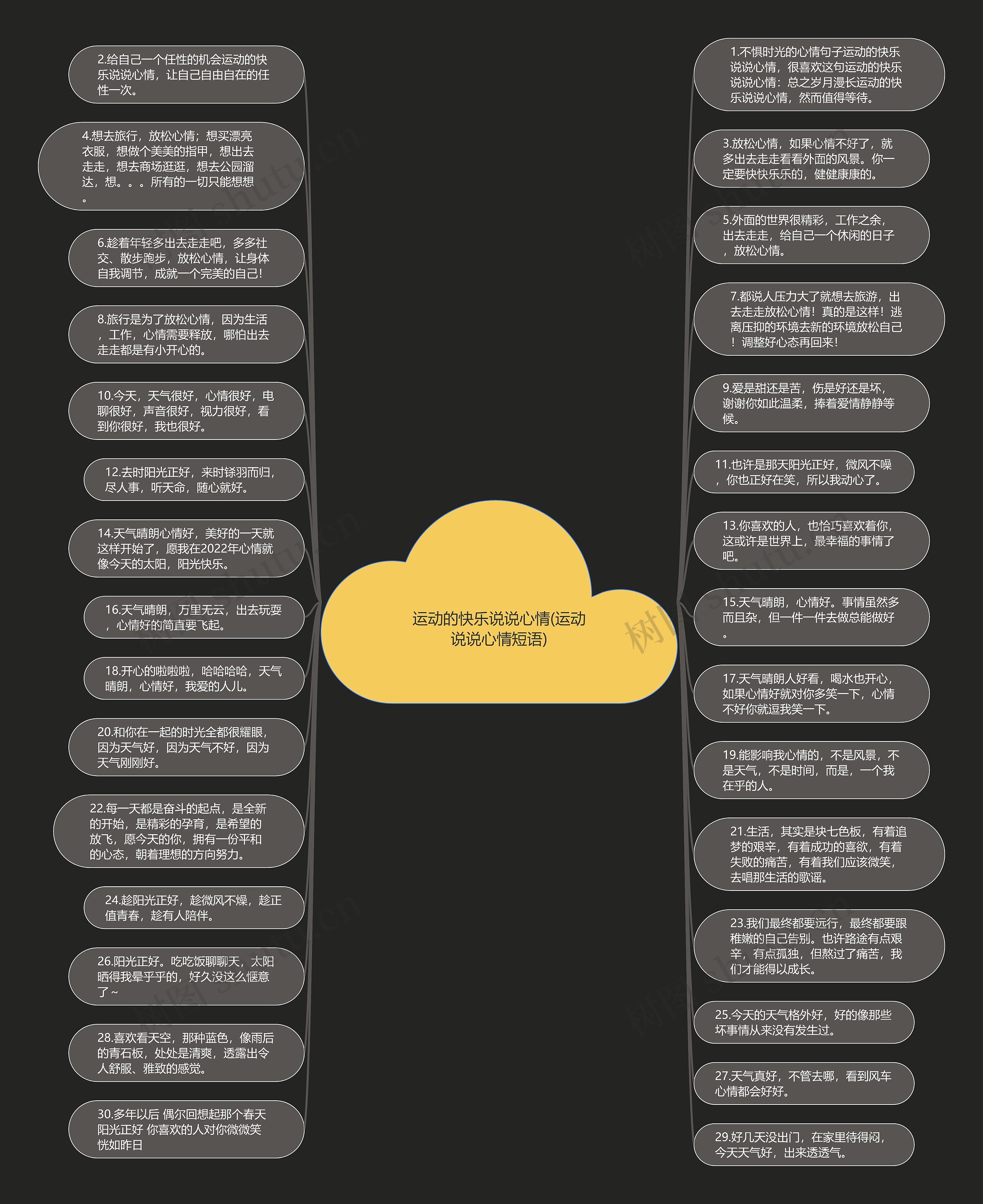 运动的快乐说说心情(运动说说心情短语)思维导图