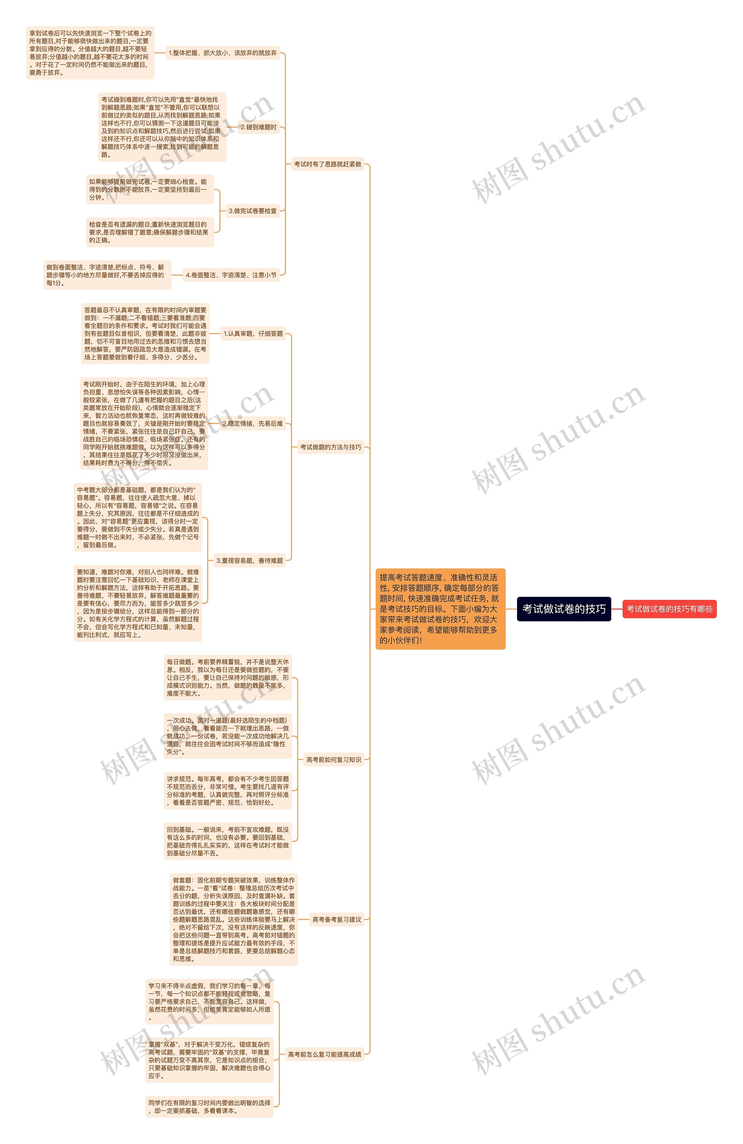 考试做试卷的技巧思维导图
