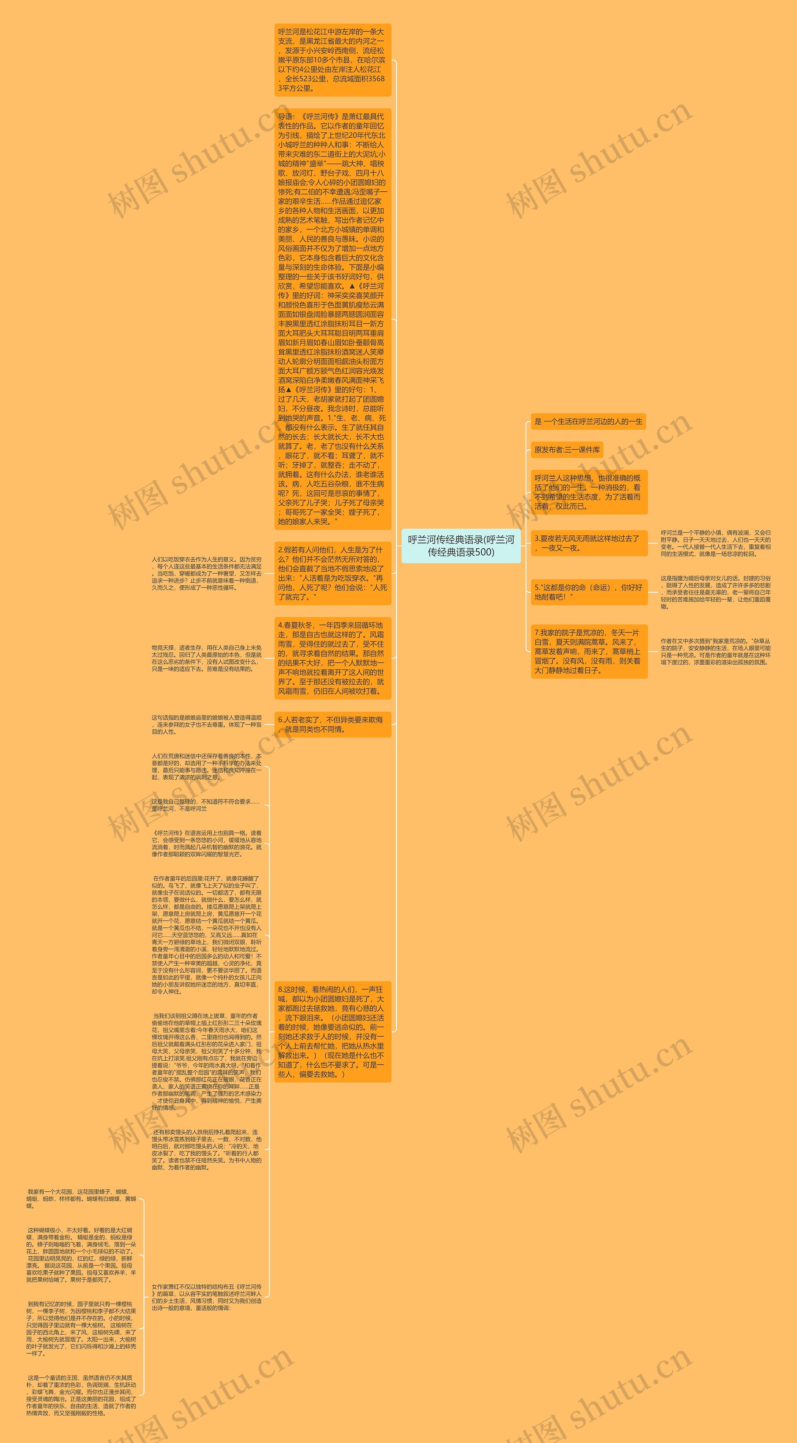 呼兰河传经典语录(呼兰河传经典语录500)思维导图