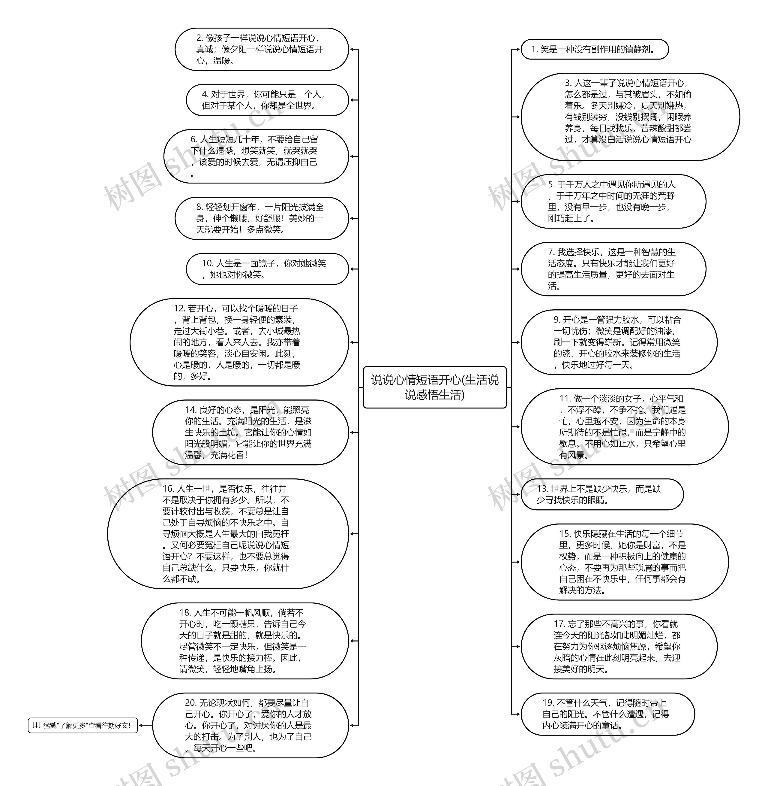 说说心情短语开心(生活说说感悟生活)思维导图