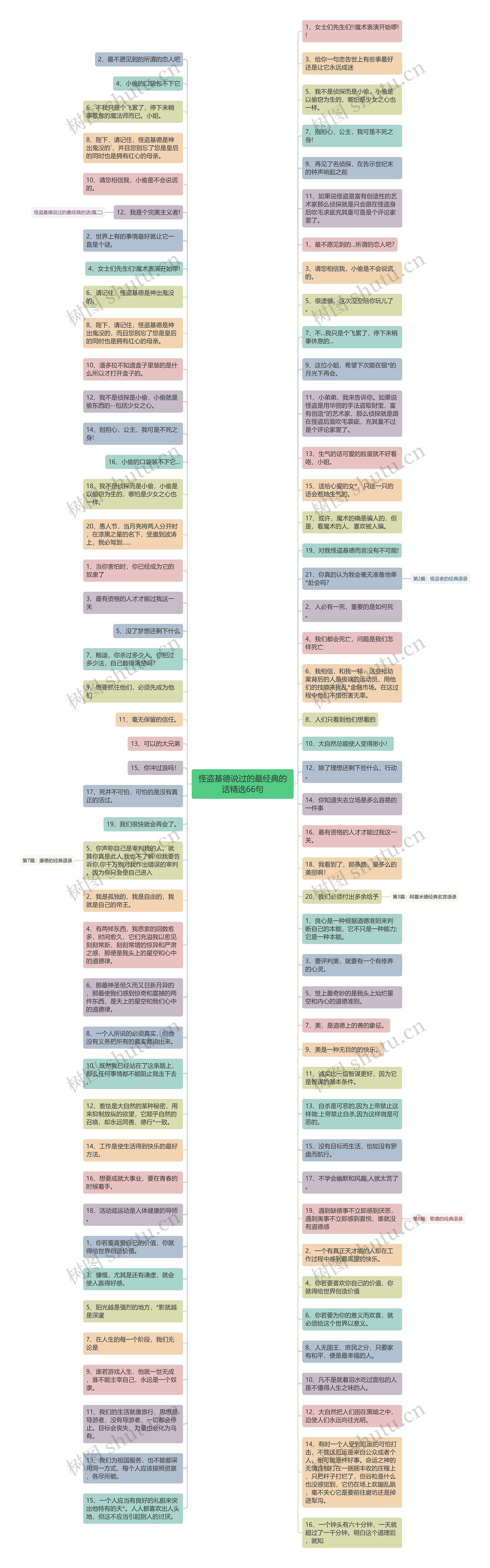 怪盗基德说过的最经典的话精选66句思维导图