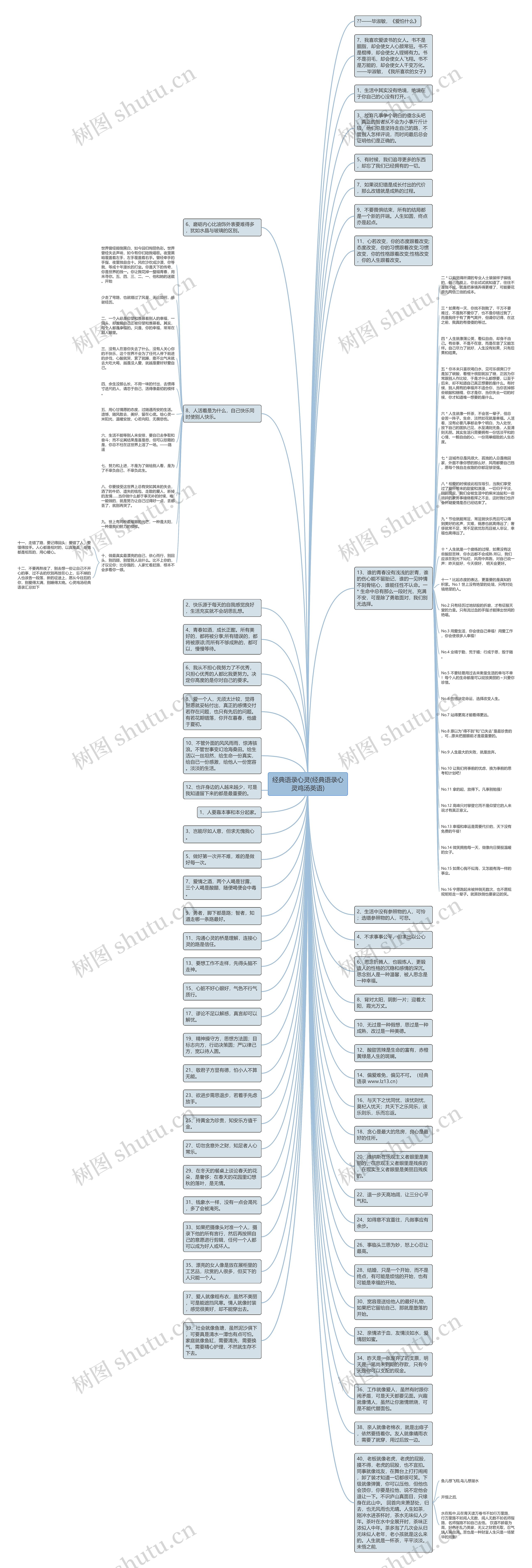 经典语录心灵(经典语录心灵鸡汤英语)思维导图