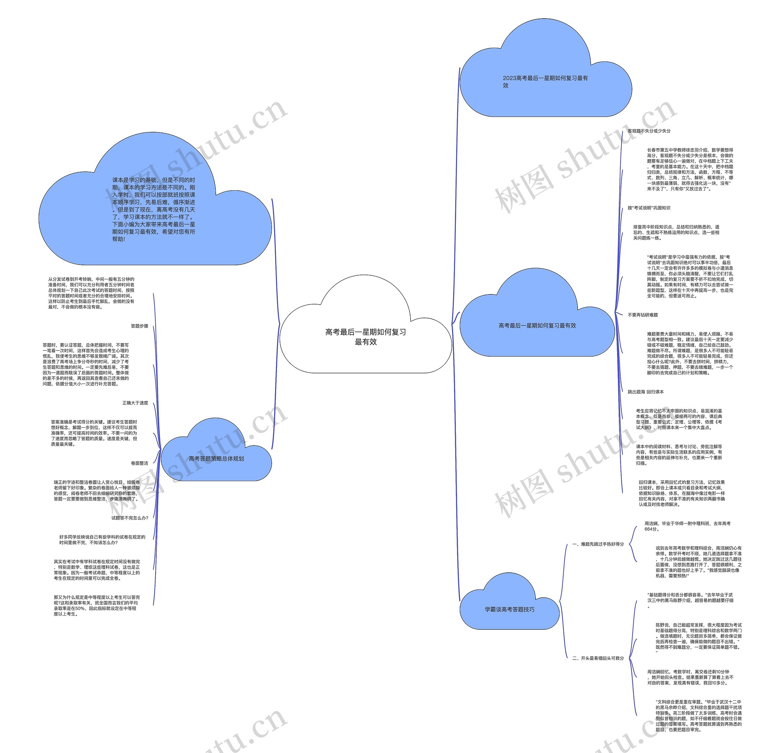 高考最后一星期如何复习最有效思维导图