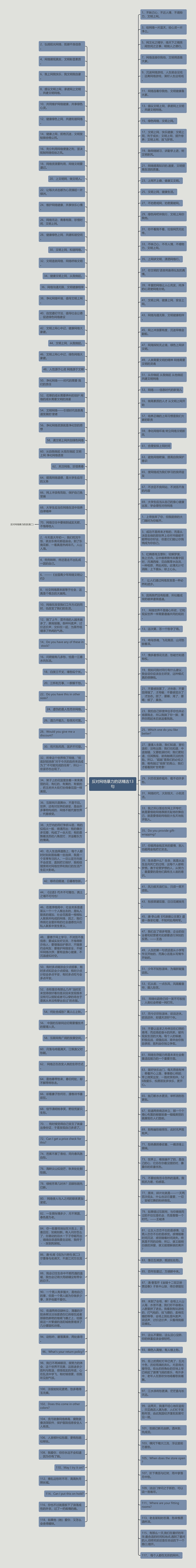 反对网络暴力的话精选13句