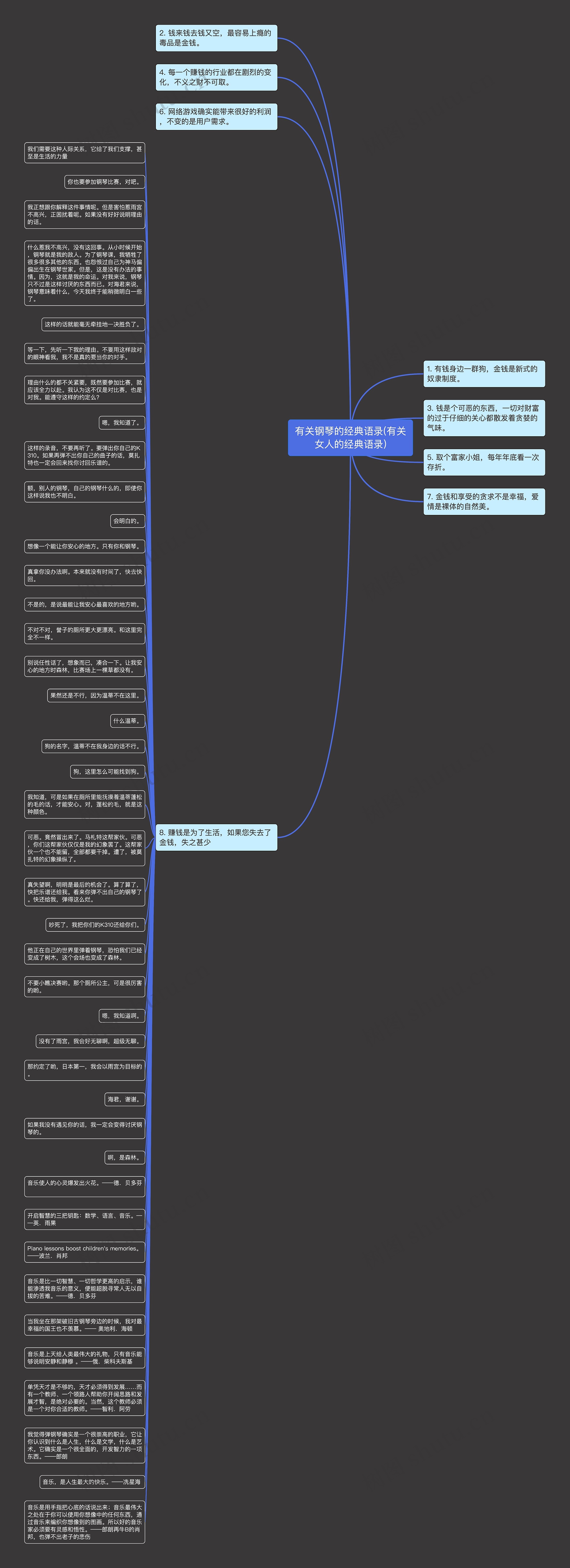 有关钢琴的经典语录(有关女人的经典语录)思维导图