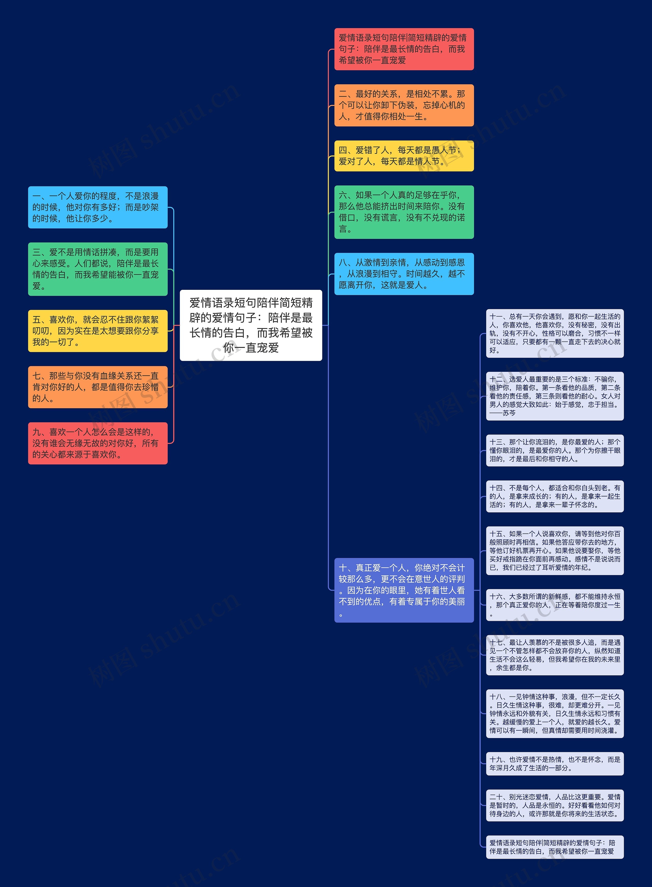 爱情语录短句陪伴简短精辟的爱情句子：陪伴是最长情的告白，而我希望被你一直宠爱思维导图