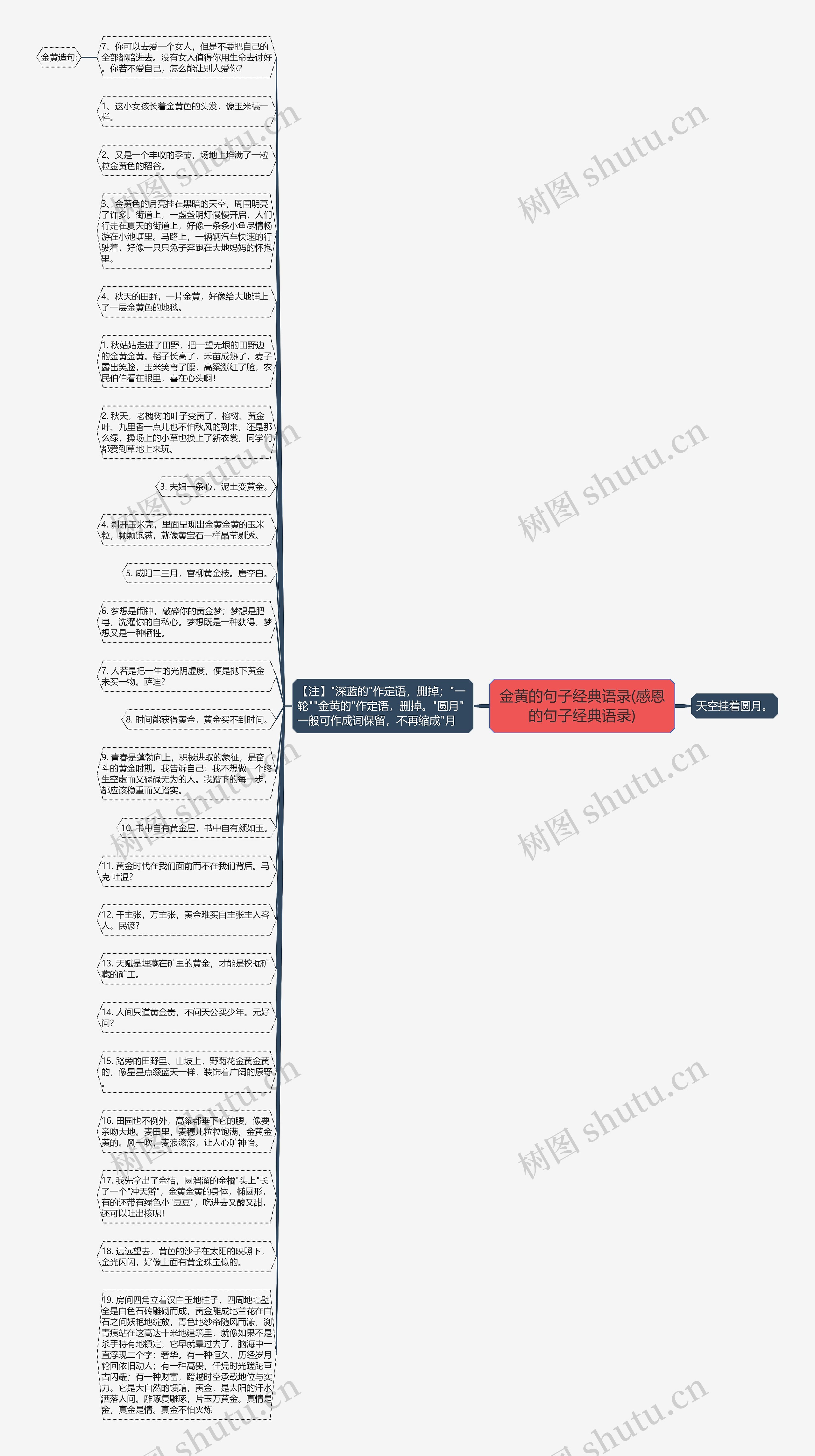 金黄的句子经典语录(感恩的句子经典语录)思维导图