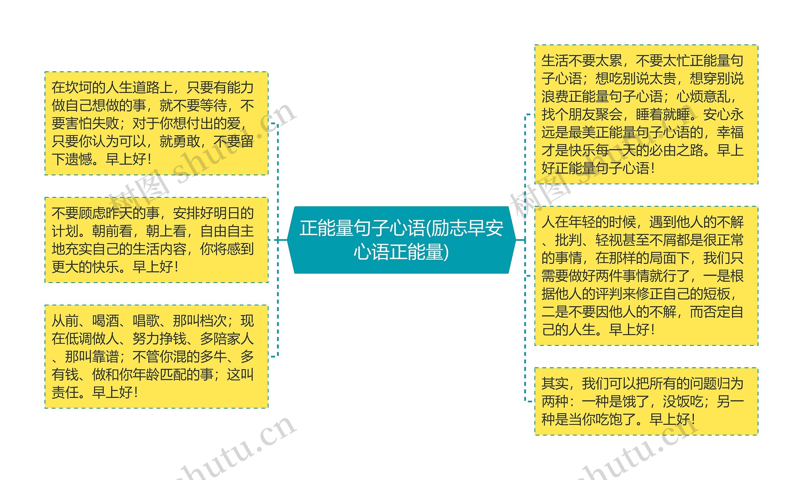 正能量句子心语(励志早安心语正能量)思维导图