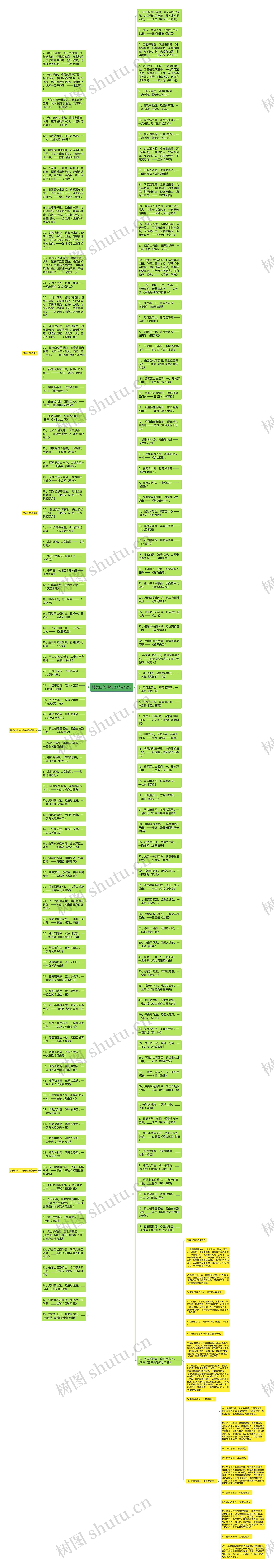 赞美山的诗句子精选12句思维导图