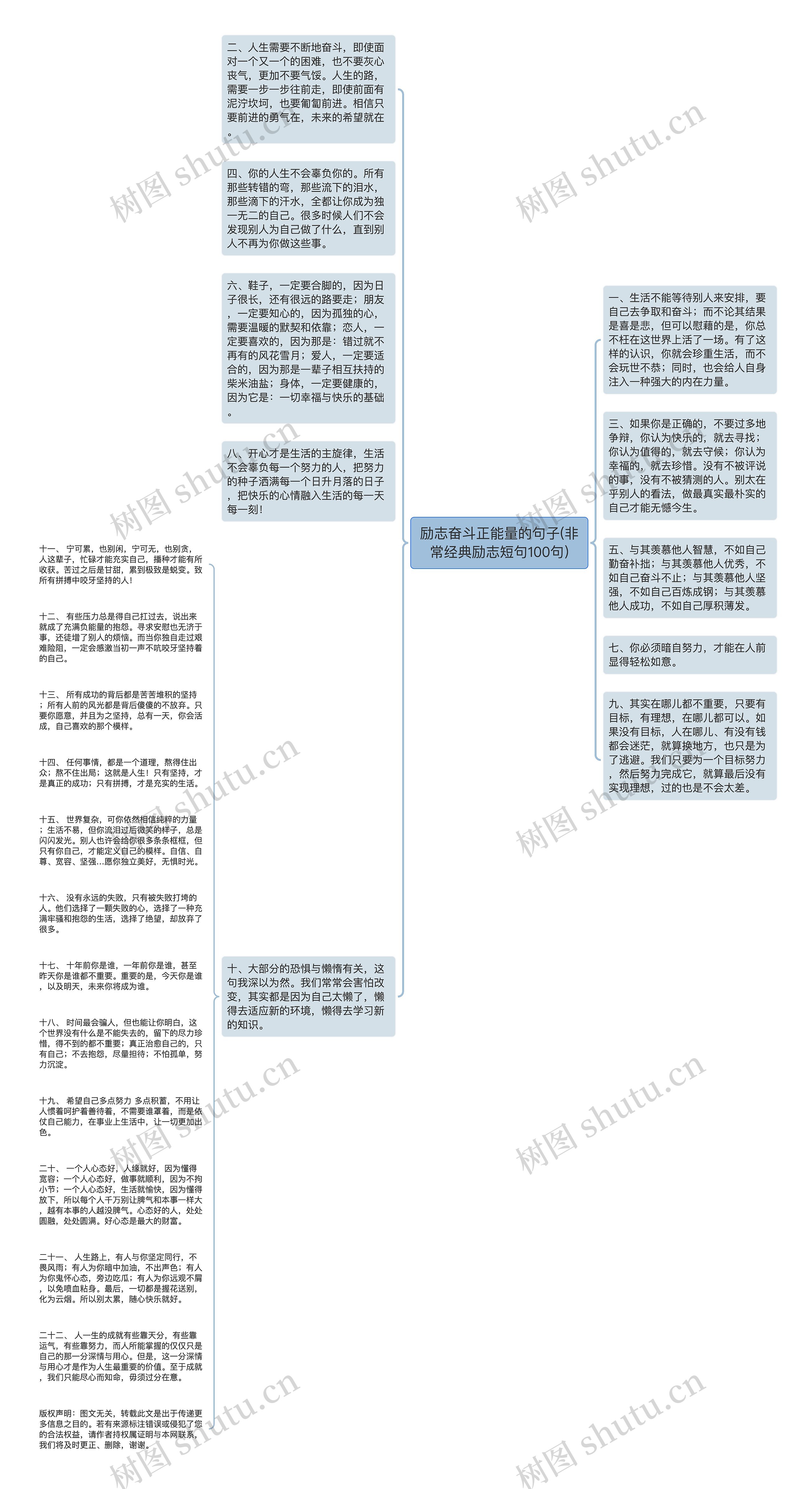 励志奋斗正能量的句子(非常经典励志短句100句)思维导图