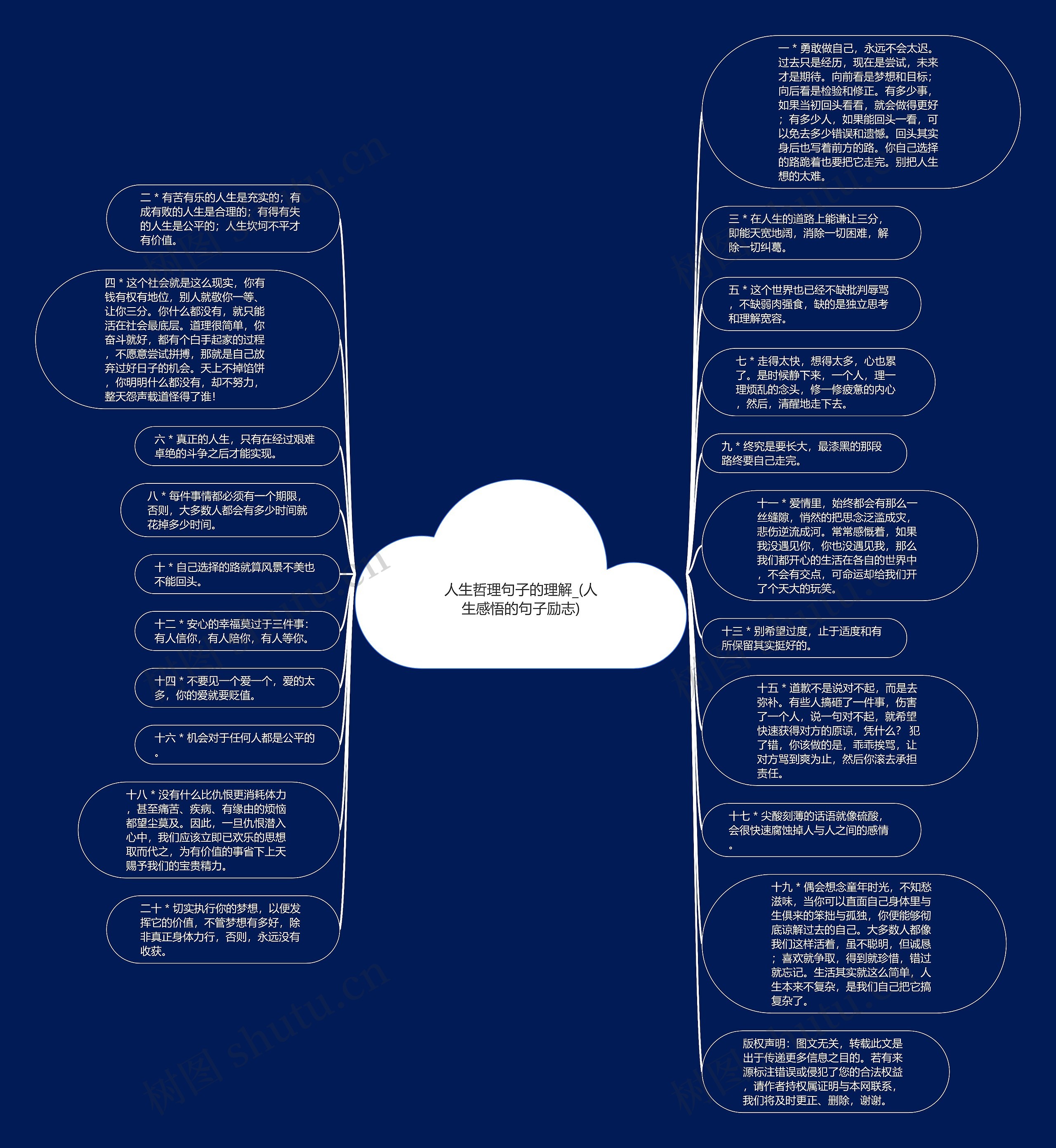 人生哲理句子的理解_(人生感悟的句子励志)思维导图高清图 人生哲理句子的理解_(人生感悟的句子励志)思维导图