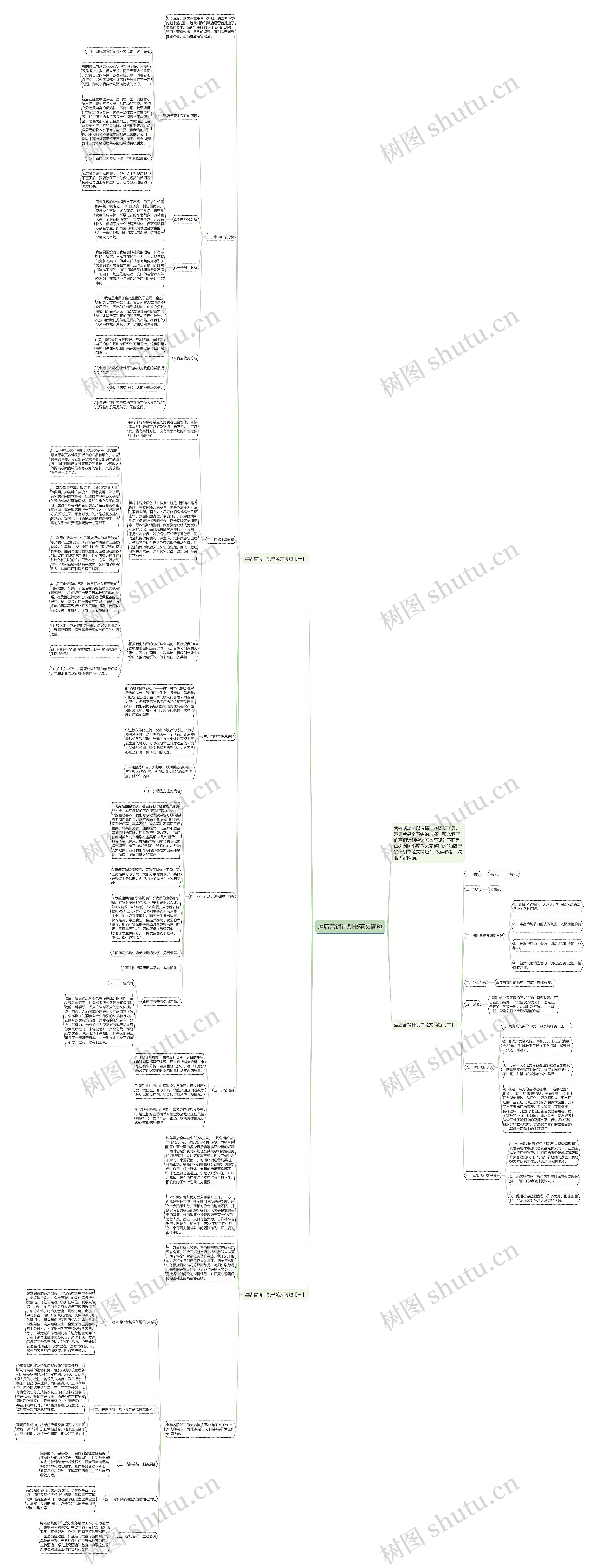 酒店营销计划书范文简短思维导图