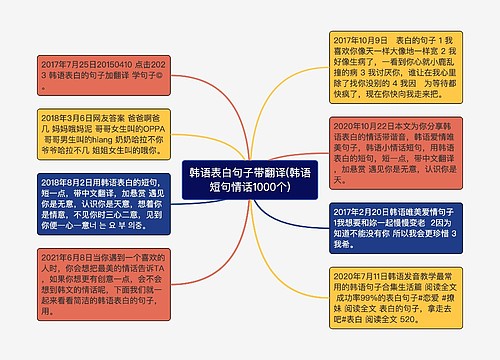 韩语表白句子带翻译(韩语短句情话1000个)