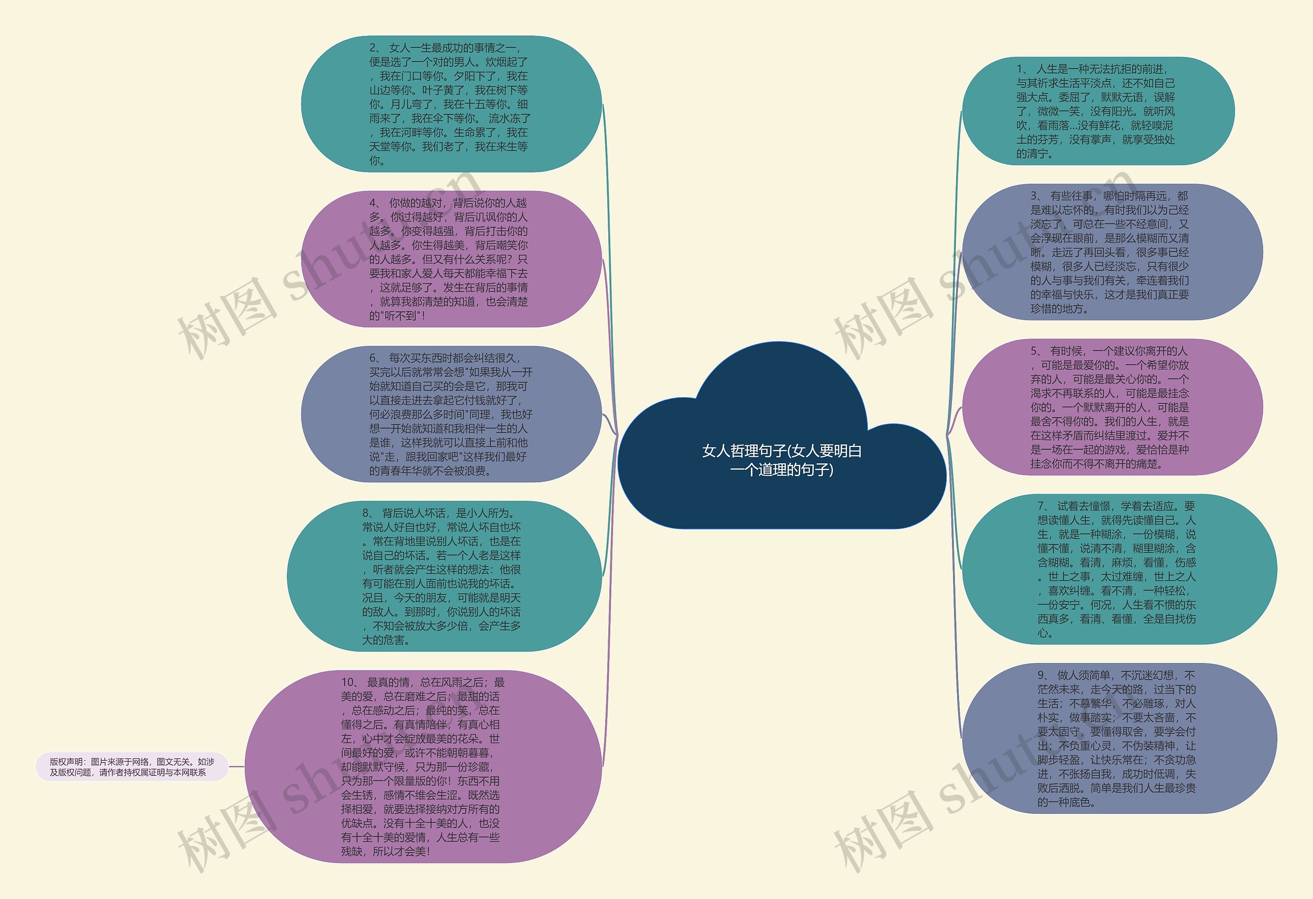 女人哲理句子(女人要明白一个道理的句子)思维导图