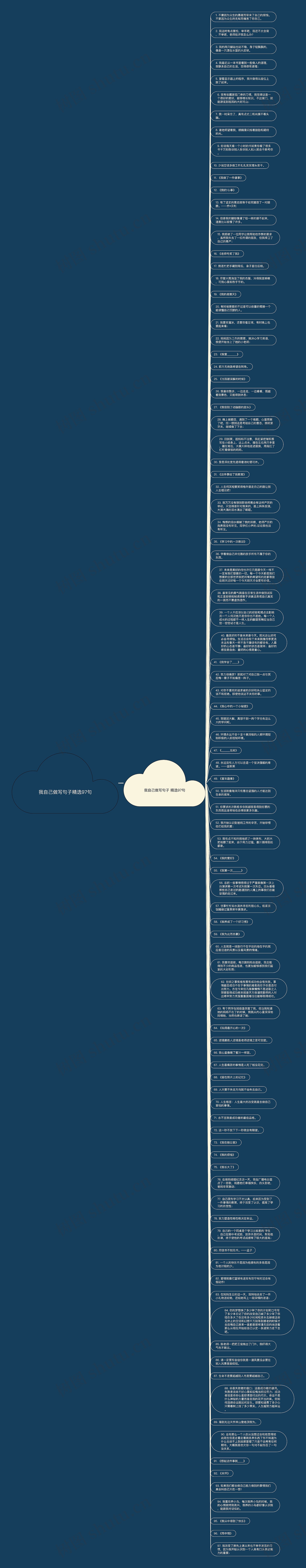 我自己做写句子精选97句思维导图