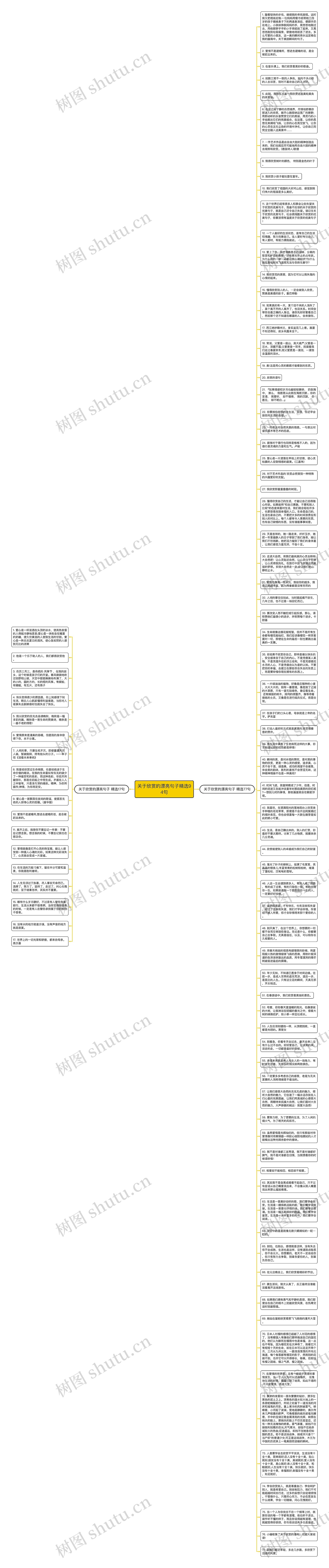 关于欣赏的漂亮句子精选94句思维导图