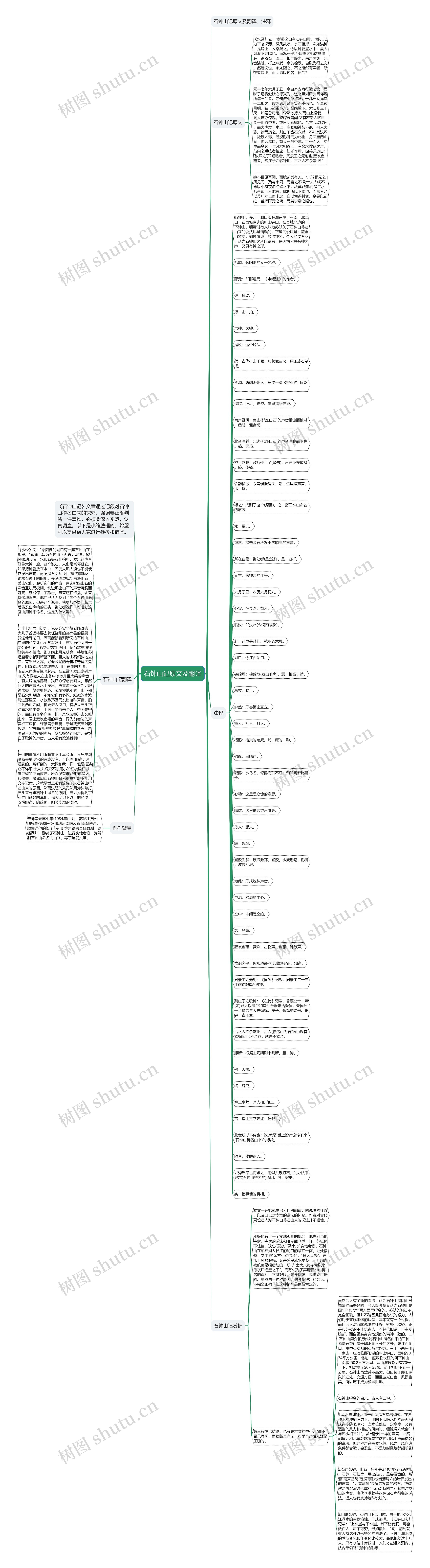 石钟山记原文及翻译思维导图