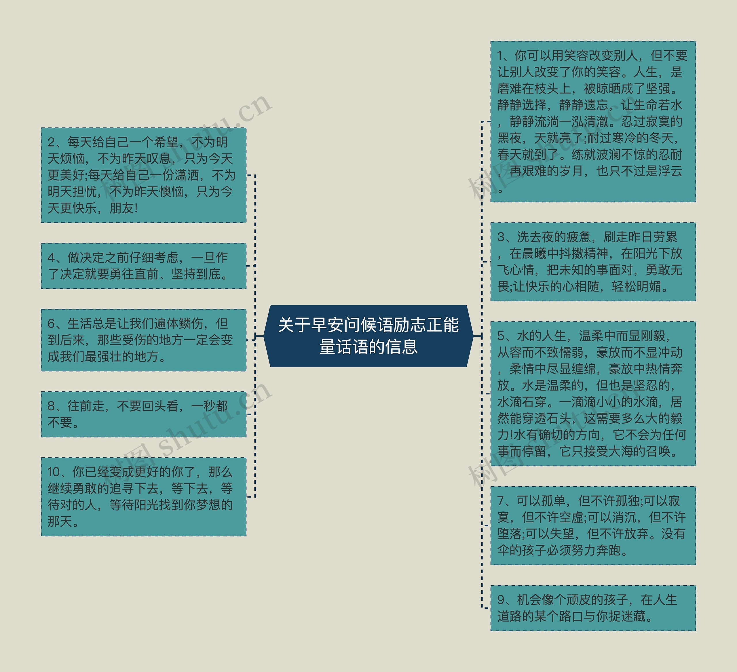 关于早安问候语励志正能量话语的信息