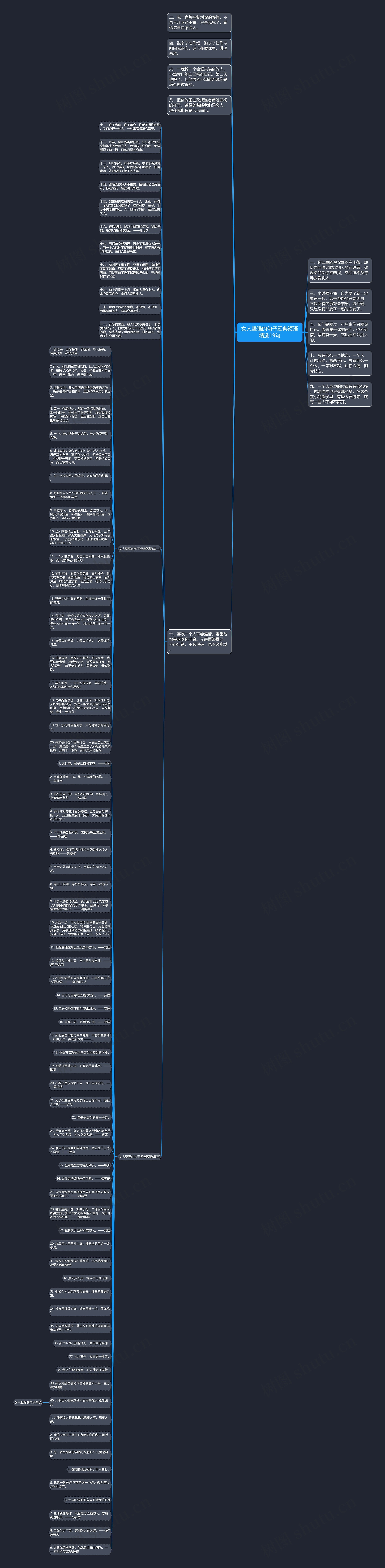 女人坚强的句子经典短语精选19句思维导图