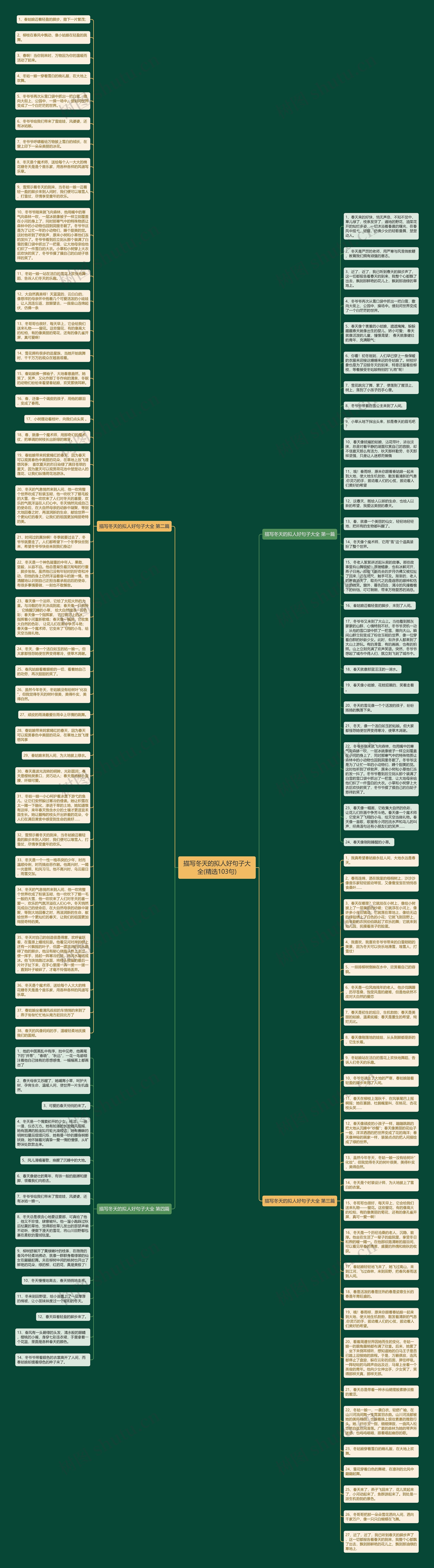 描写冬天的拟人好句子大全(精选103句)思维导图高清图 描写冬天的拟人好句子大全(精选103句)思维导图