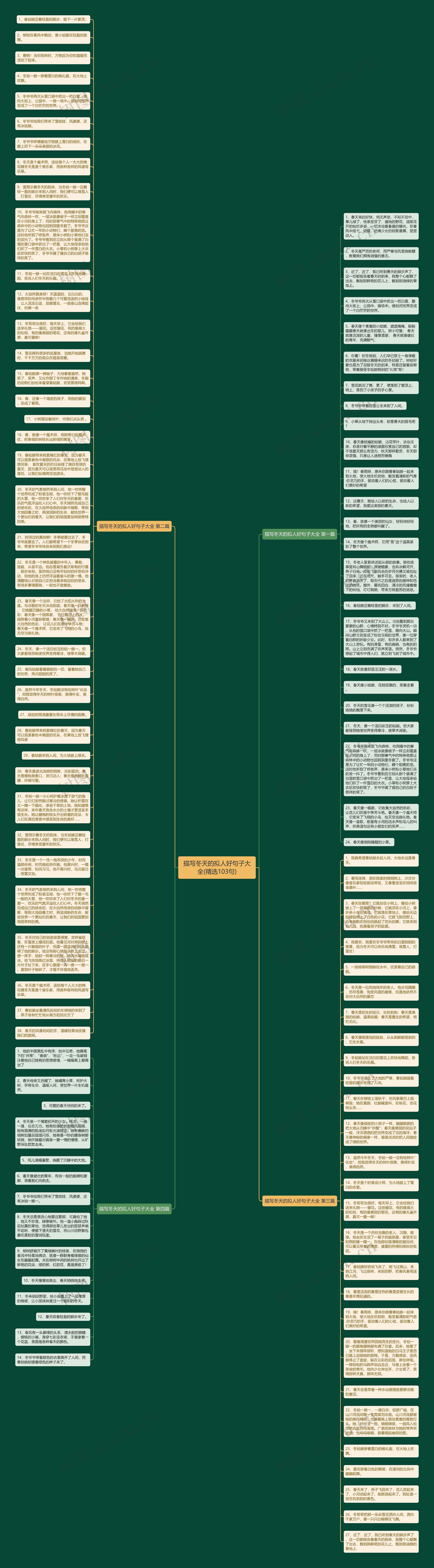 描写冬天的拟人好句子大全(精选103句)思维导图