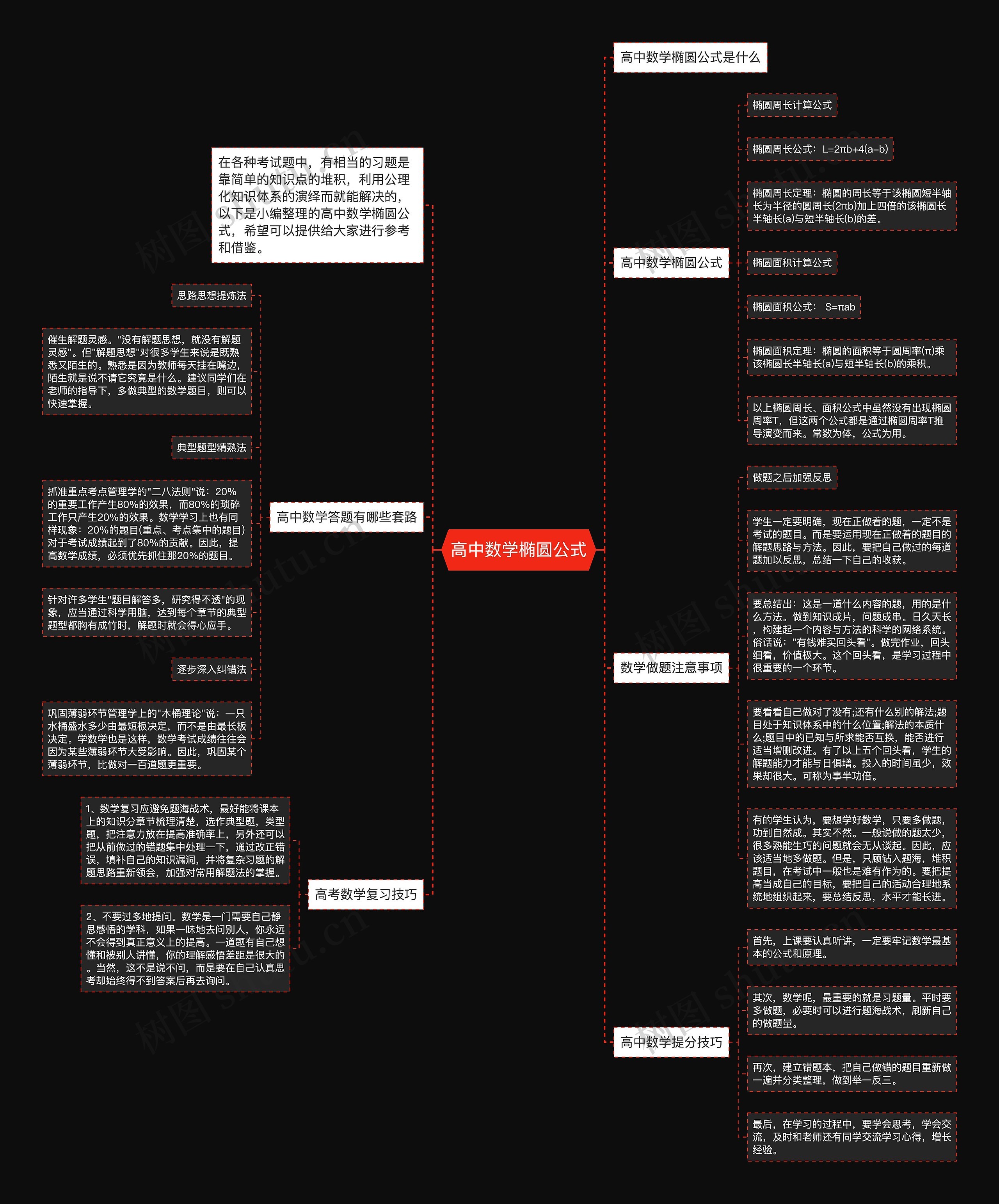高中数学椭圆公式思维导图