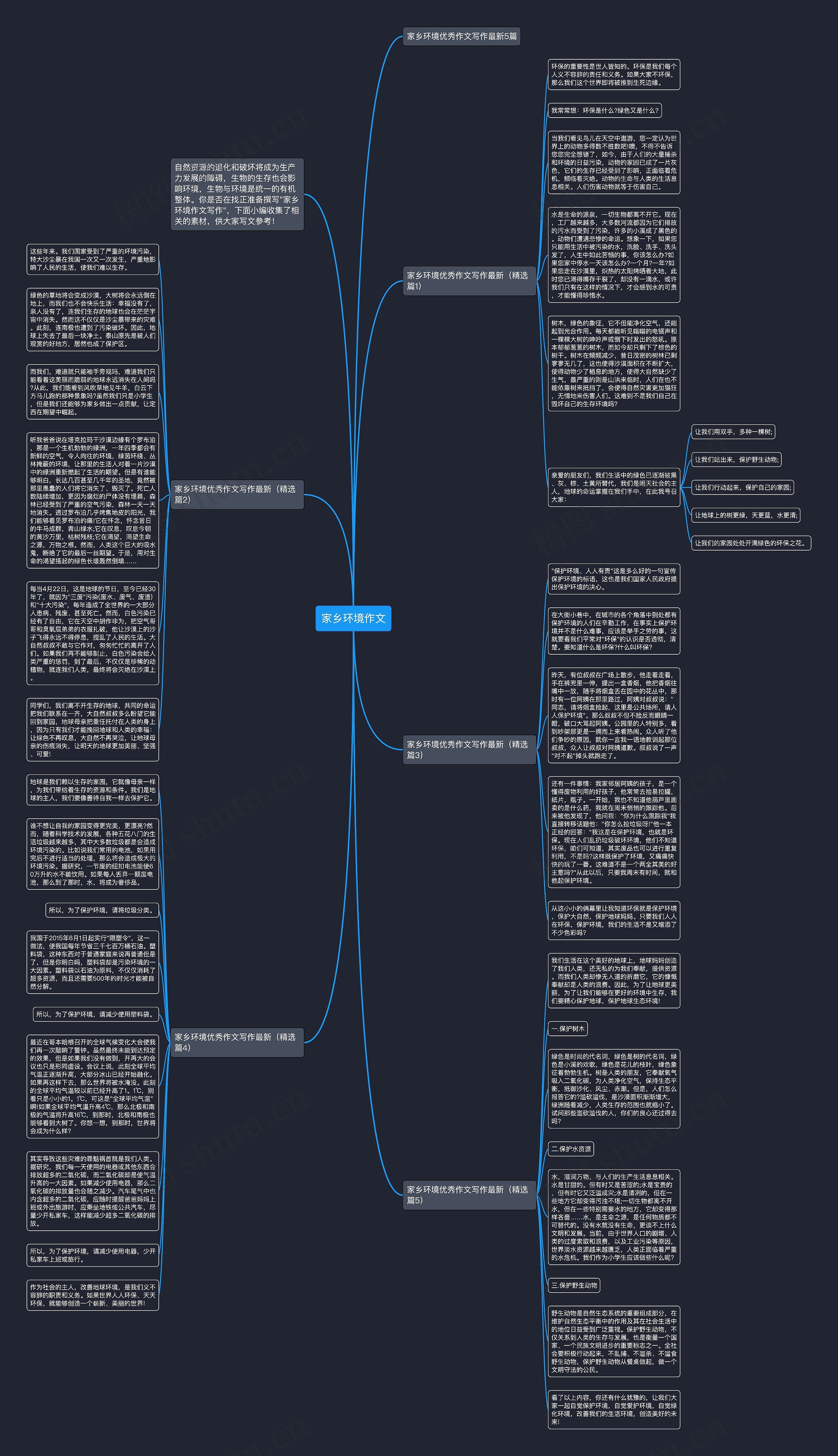 家乡环境作文思维导图