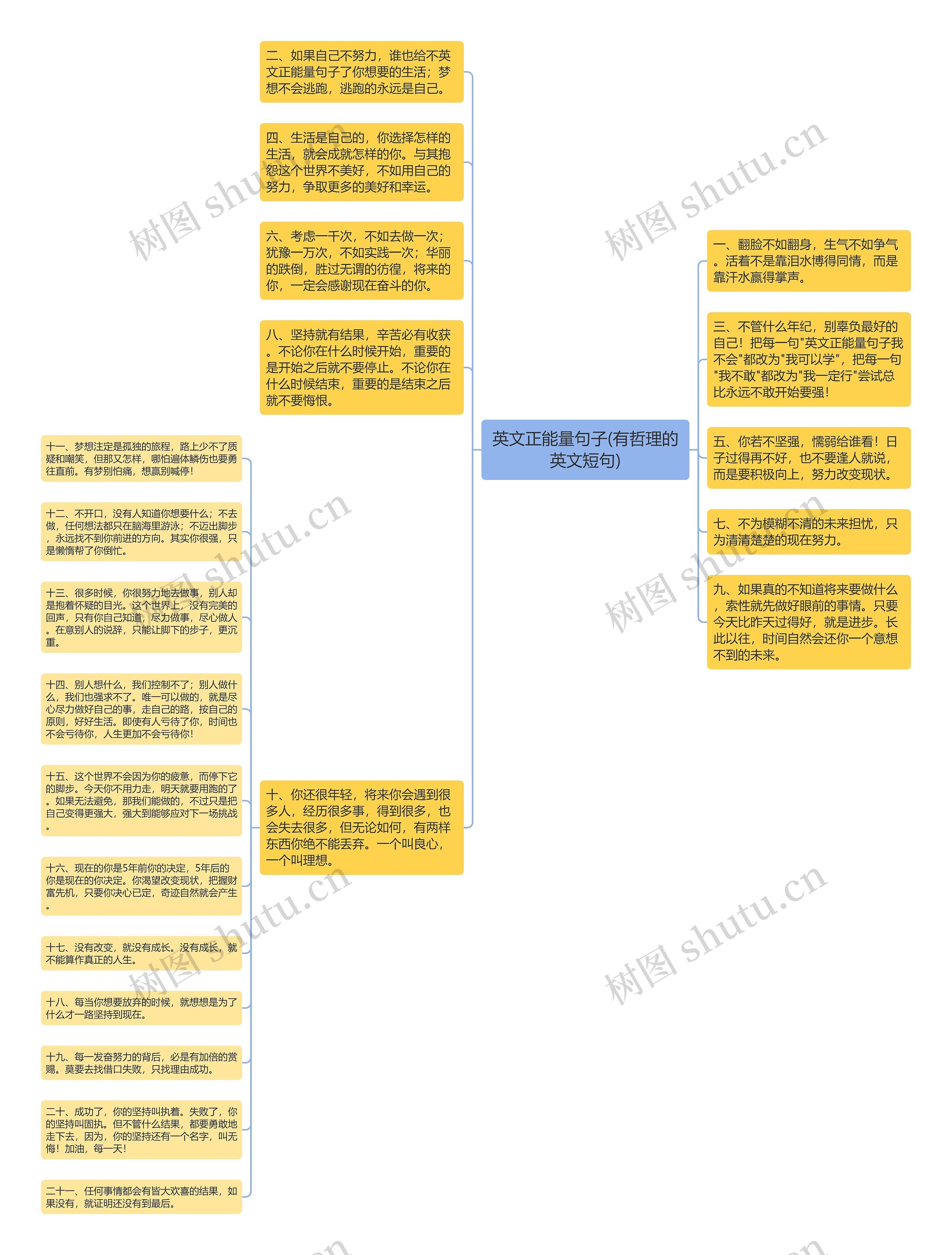 英文正能量句子(有哲理的英文短句)思维导图