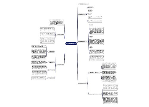 高中数学圆的公式思维导图