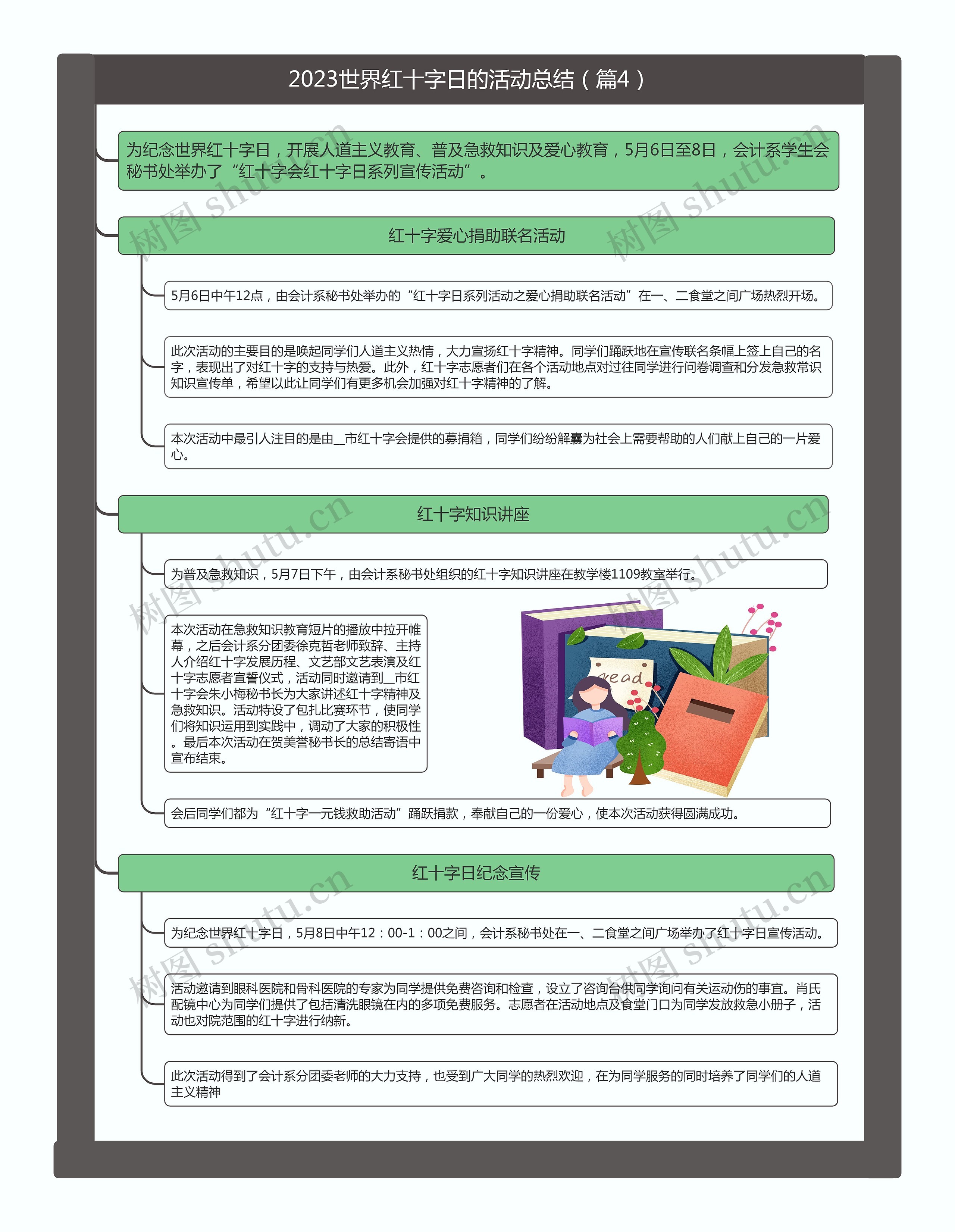 2023世界红十字日的活动总结（篇4）思维导图