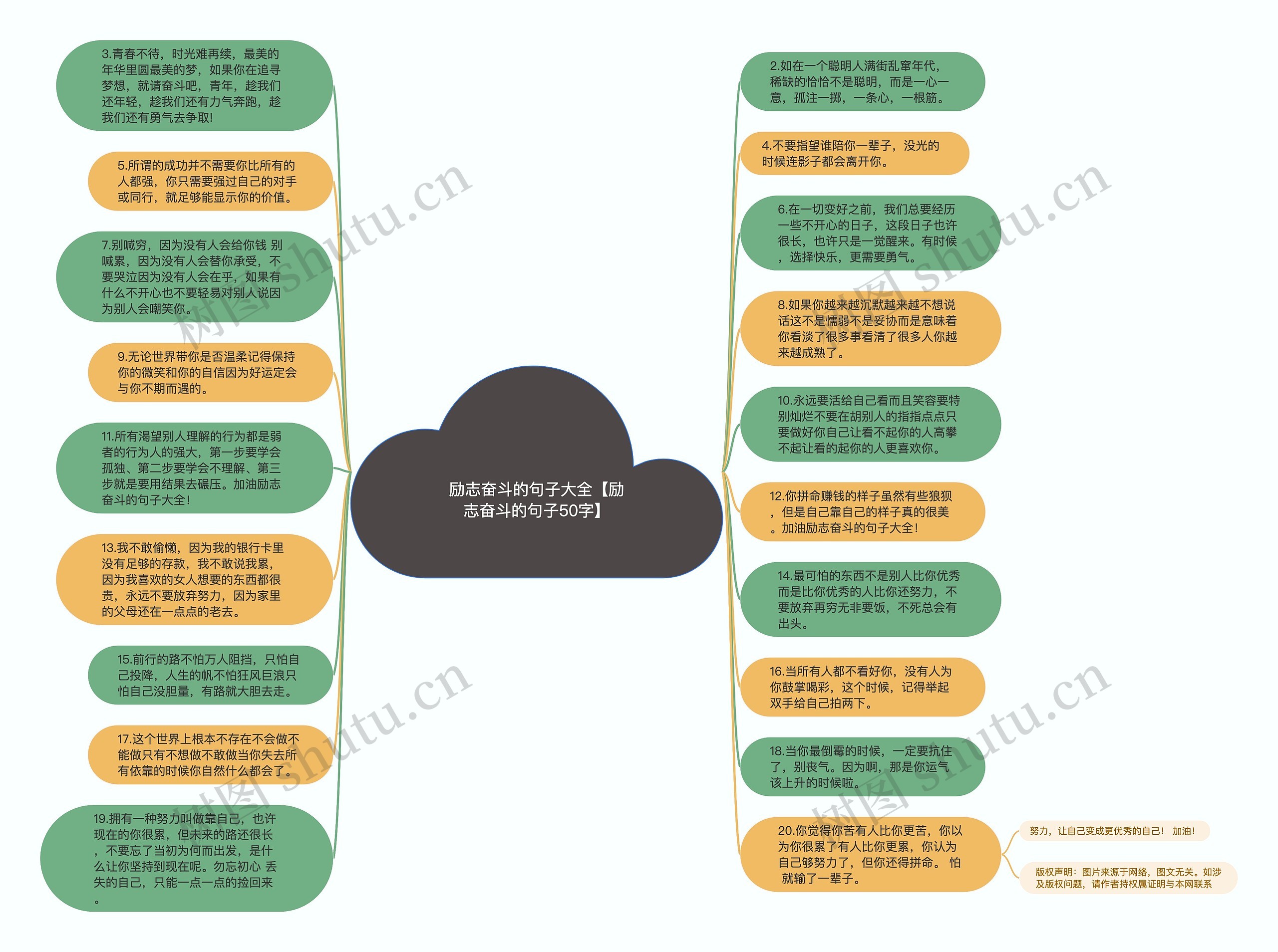 励志奋斗的句子大全【励志奋斗的句子50字】思维导图