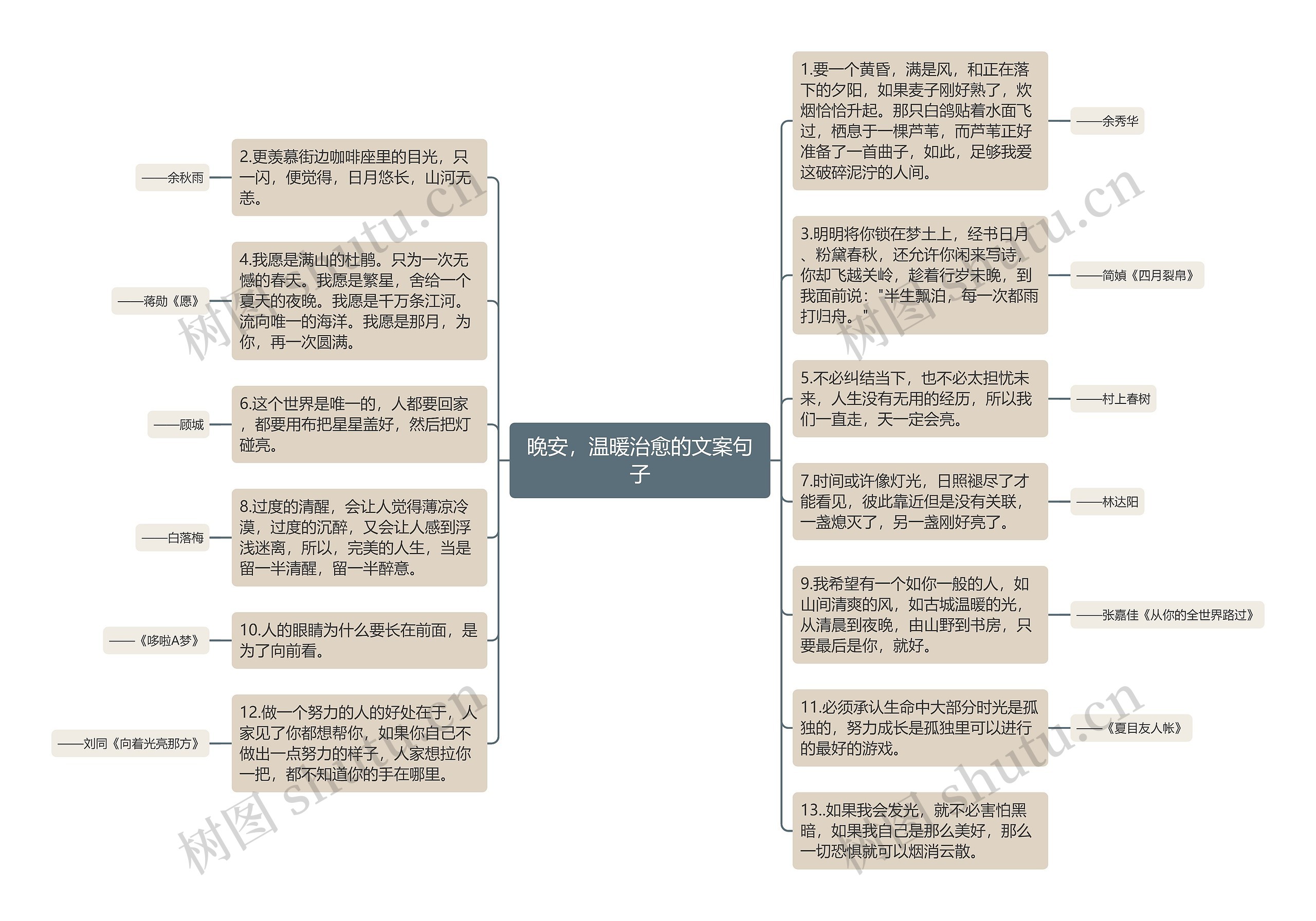 晚安，温暖治愈的文案句子思维导图