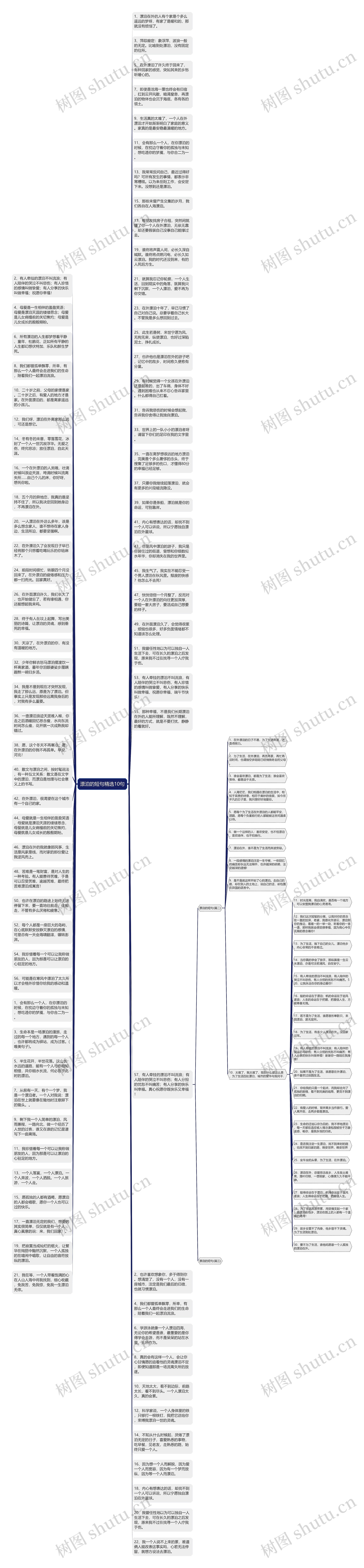 漂泊的短句精选10句思维导图