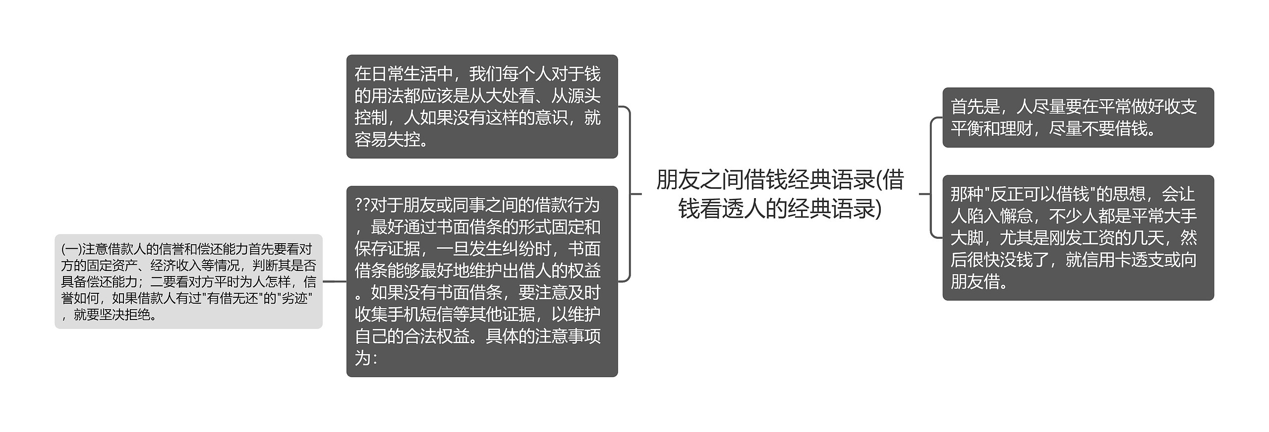 朋友之间借钱经典语录(借钱看透人的经典语录)思维导图