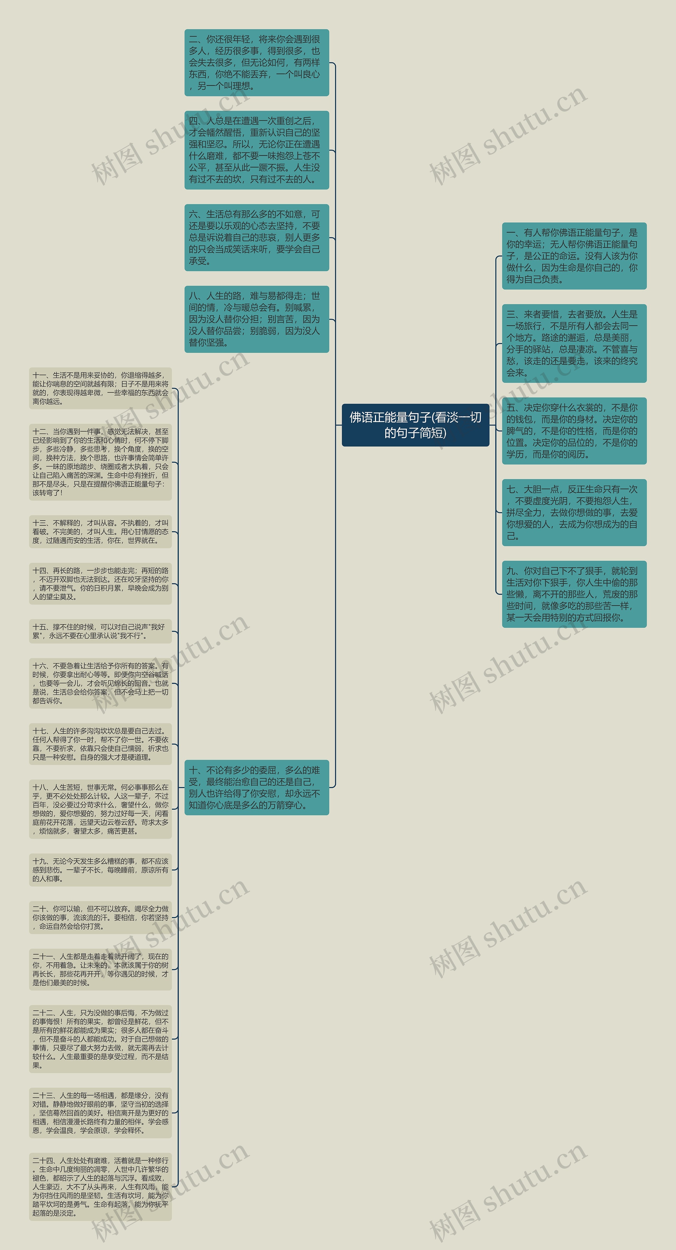 佛语正能量句子(看淡一切的句子简短)思维导图