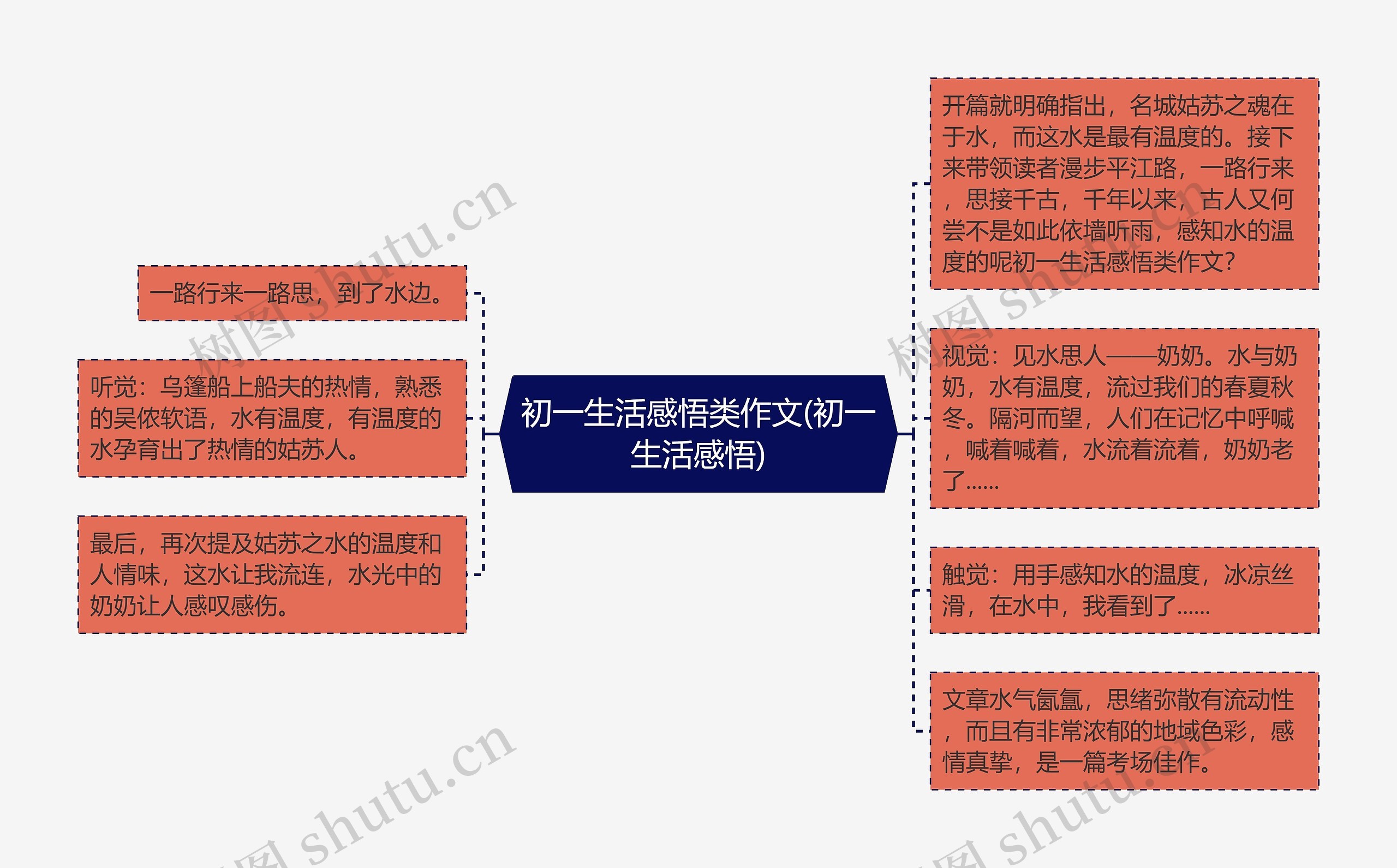 初一生活感悟类作文(初一生活感悟)