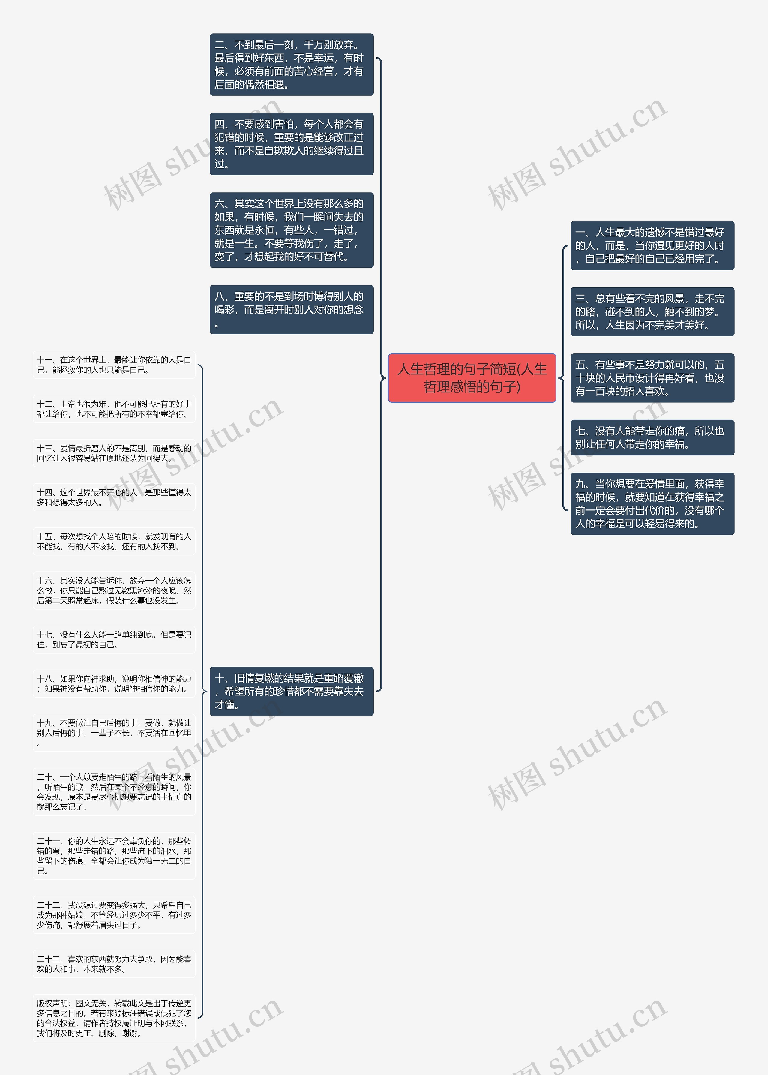 人生哲理的句子简短(人生哲理感悟的句子)思维导图