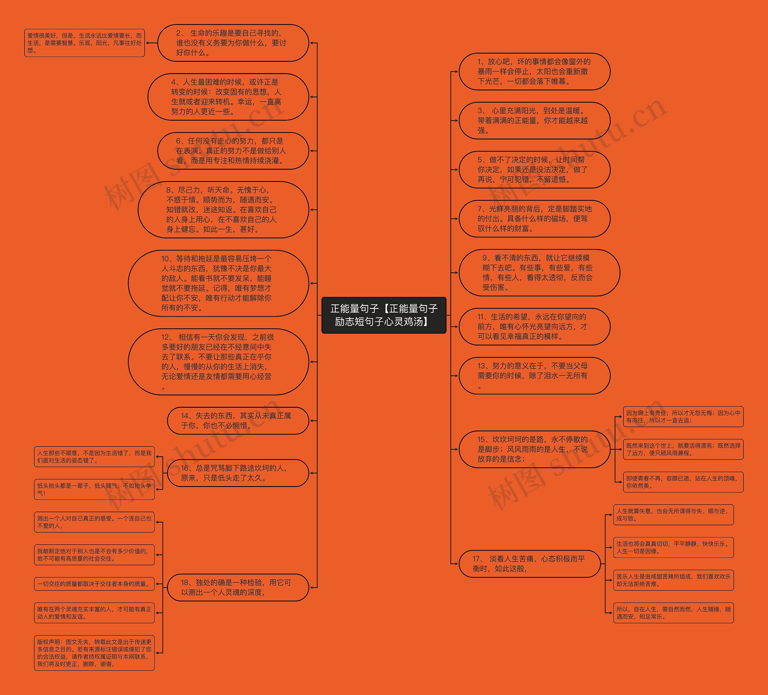 正能量句子【正能量句子励志短句子心灵鸡汤】思维导图